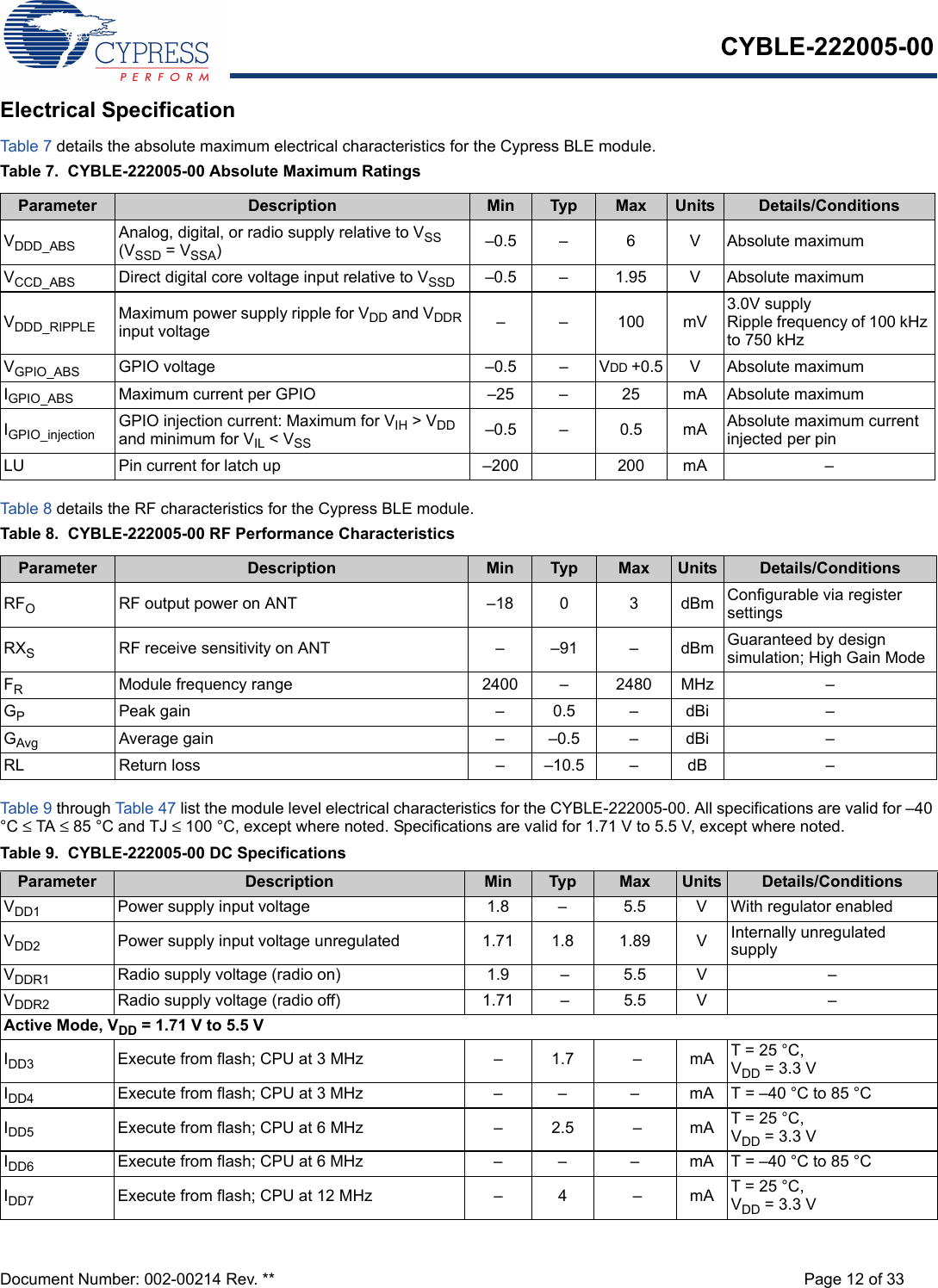 CYBLE-222005-00Document Number: 002-00214 Rev. ** Page 12 of 33Electrical SpecificationTable 7  details the absolute maximum electrical characteristics for the Cypress BLE module.Table 7.  CYBLE-222005-00 Absolute Maximum RatingsTable 8  details the RF characteristics for the Cypress BLE module.Table 8.  CYBLE-222005-00 RF Performance CharacteristicsTable 9  through Table 47 list the module level electrical characteristics for the CYBLE-222005-00. All specifications are valid for –40 °C ≤ TA ≤ 85 °C and TJ ≤ 100 °C, except where noted. Specifications are valid for 1.71 V to 5.5 V, except where noted.Parameter Description Min Typ Max Units Details/ConditionsVDDD_ABS Analog, digital, or radio supply relative to VSS (VSSD = VSSA)–0.5 – 6 V Absolute maximumVCCD_ABS Direct digital core voltage input relative to VSSD –0.5 – 1.95 V Absolute maximumVDDD_RIPPLE Maximum power supply ripple for VDD and VDDR input voltage – – 100 mV3.0V supplyRipple frequency of 100 kHz to 750 kHzVGPIO_ABS GPIO voltage –0.5 – VDD +0.5 V Absolute maximumIGPIO_ABS Maximum current per GPIO –25 – 25 mA Absolute maximumIGPIO_injection GPIO injection current: Maximum for VIH &gt; VDD and minimum for VIL &lt; VSS –0.5 – 0.5 mA Absolute maximum current injected per pinLU Pin current for latch up –200 200 mA –Parameter Description Min Typ Max Units Details/ConditionsRFO  RF output power on ANT –18 0 3 dBm Configurable via register settingsRXSRF receive sensitivity on ANT – –91 – dBm Guaranteed by design simulation; High Gain ModeFRModule frequency range 2400 – 2480 MHz –GPPeak gain – 0.5 – dBi –GAvg Average gain – –0.5 – dBi –RL Return loss – –10.5 – dB –Table 9.  CYBLE-222005-00 DC SpecificationsParameter Description Min Typ Max Units Details/ConditionsVDD1 Power supply input voltage  1.8 – 5.5 V With regulator enabledVDD2 Power supply input voltage unregulated  1.71 1.8 1.89 V Internally unregulated supplyVDDR1 Radio supply voltage (radio on) 1.9 – 5.5 V –VDDR2 Radio supply voltage (radio off) 1.71 – 5.5 V –Active Mode, VDD = 1.71 V to 5.5 VIDD3 Execute from flash; CPU at 3 MHz – 1.7 – mA T = 25 °C, VDD = 3.3 VIDD4 Execute from flash; CPU at 3 MHz – – – mA T = –40 °C to 85 °CIDD5 Execute from flash; CPU at 6 MHz – 2.5 – mA T = 25 °C, VDD = 3.3 VIDD6 Execute from flash; CPU at 6 MHz – – – mA T = –40 °C to 85 °CIDD7 Execute from flash; CPU at 12 MHz – 4 – mA T = 25 °C, VDD = 3.3 V