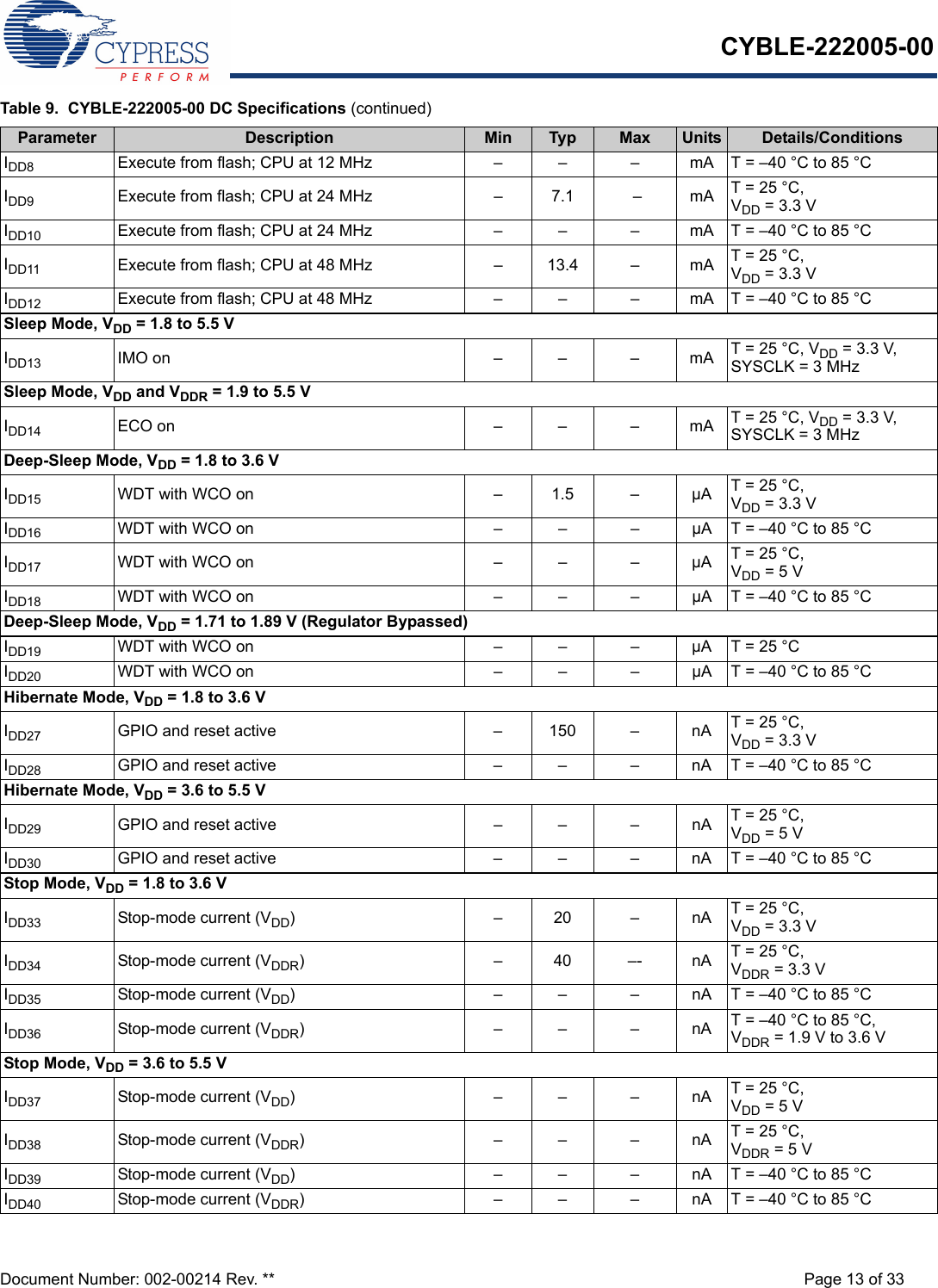 CYBLE-222005-00Document Number: 002-00214 Rev. ** Page 13 of 33IDD8 Execute from flash; CPU at 12 MHz – – – mA T = –40 °C to 85 °CIDD9 Execute from flash; CPU at 24 MHz – 7.1 – mA T = 25 °C, VDD = 3.3 VIDD10 Execute from flash; CPU at 24 MHz – –  – mA T = –40 °C to 85 °CIDD11 Execute from flash; CPU at 48 MHz –  13.4 – mA T = 25 °C, VDD = 3.3 VIDD12 Execute from flash; CPU at 48 MHz – – – mA T = –40 °C to 85 °CSleep Mode, VDD = 1.8 to 5.5 VIDD13 IMO on – –  – mA T = 25 °C, VDD = 3.3 V, SYSCLK = 3 MHzSleep Mode, VDD and VDDR = 1.9 to 5.5 VIDD14 ECO on – – – mA T = 25 °C, VDD = 3.3 V, SYSCLK = 3 MHzDeep-Sleep Mode, VDD = 1.8 to 3.6 VIDD15 WDT with WCO on – 1.5 – µA T = 25 °C,VDD = 3.3 VIDD16 WDT with WCO on – – –  µA T = –40 °C to 85 °CIDD17 WDT with WCO on – – – µA T = 25 °C, VDD = 5 VIDD18 WDT with WCO on – – – µA T = –40 °C to 85 °CDeep-Sleep Mode, VDD = 1.71 to 1.89 V (Regulator Bypassed)IDD19 WDT with WCO on – – – µA T = 25 °CIDD20 WDT with WCO on – – – µA T = –40 °C to 85 °CHibernate Mode, VDD = 1.8 to 3.6 VIDD27 GPIO and reset active – 150 – nA T = 25 °C, VDD = 3.3 VIDD28 GPIO and reset active – – – nA T = –40 °C to 85 °CHibernate Mode, VDD = 3.6 to 5.5 VIDD29 GPIO and reset active – – – nA T = 25 °C, VDD = 5 VIDD30 GPIO and reset active – – – nA T = –40 °C to 85 °CStop Mode, VDD = 1.8 to 3.6 VIDD33 Stop-mode current (VDD)–20–nAT = 25 °C, VDD = 3.3 VIDD34 Stop-mode current (VDDR)–40–- nAT = 25 °C, VDDR = 3.3 VIDD35 Stop-mode current (VDD) – – – nA T = –40 °C to 85 °CIDD36 Stop-mode current (VDDR)–––nAT = –40 °C to 85 °C, VDDR = 1.9 V to 3.6 VStop Mode, VDD = 3.6 to 5.5 VIDD37 Stop-mode current (VDD)–––nAT = 25 °C, VDD = 5 VIDD38 Stop-mode current (VDDR)–––nAT = 25 °C, VDDR = 5 VIDD39 Stop-mode current (VDD) – – – nA T = –40 °C to 85 °CIDD40 Stop-mode current (VDDR) – – – nA T = –40 °C to 85 °CTable 9.  CYBLE-222005-00 DC Specifications (continued)Parameter Description Min Typ Max Units Details/Conditions