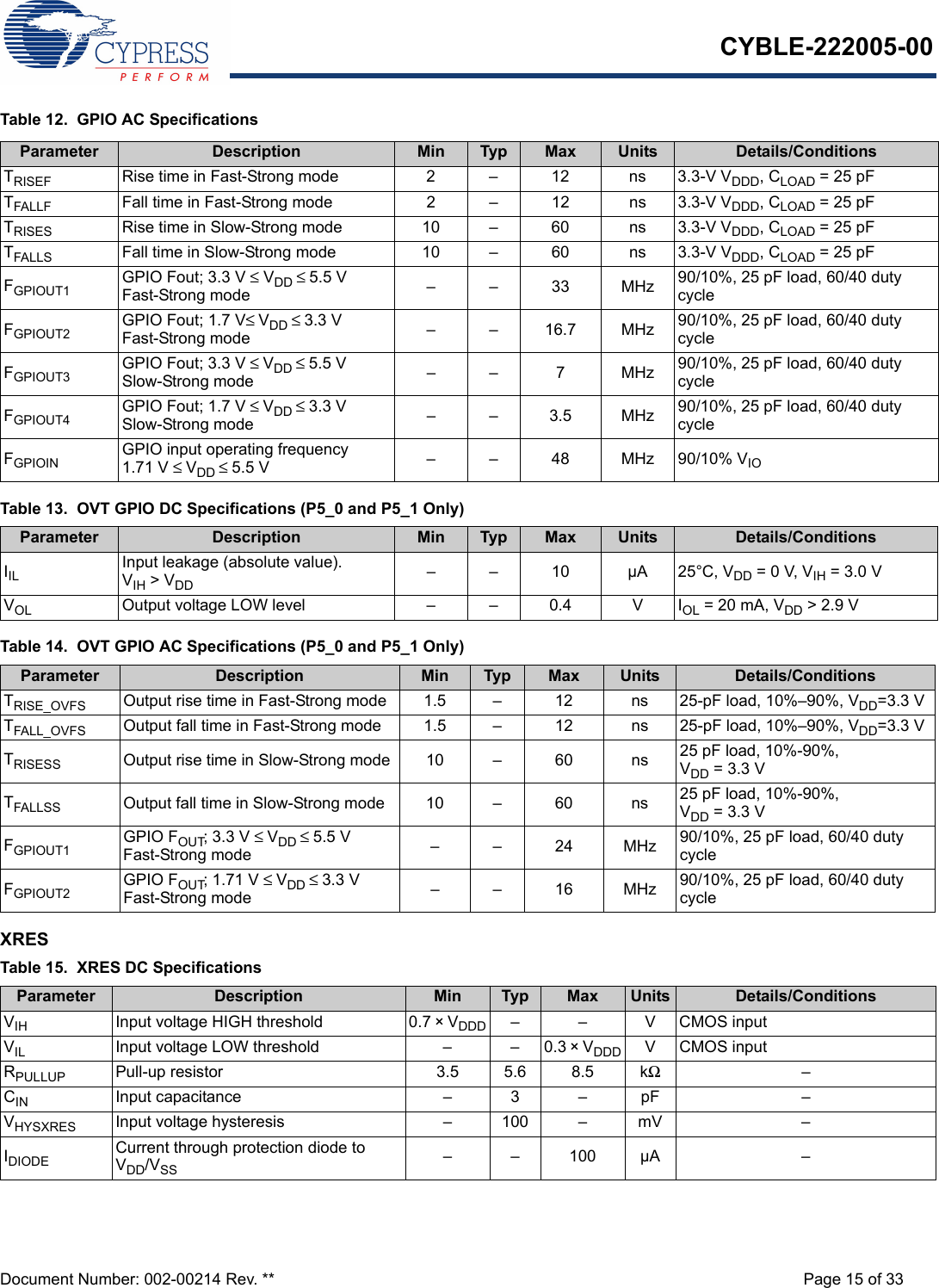 CYBLE-222005-00Document Number: 002-00214 Rev. ** Page 15 of 33Table 12.  GPIO AC SpecificationsXRES Parameter Description Min Typ Max Units Details/ConditionsTRISEF Rise time in Fast-Strong mode 2 – 12 ns 3.3-V VDDD, CLOAD = 25 pFTFALLF Fall time in Fast-Strong mode 2 – 12 ns 3.3-V VDDD, CLOAD = 25 pFTRISES Rise time in Slow-Strong mode 10 – 60 ns 3.3-V VDDD, CLOAD = 25 pFTFALLS Fall time in Slow-Strong mode 10 – 60 ns 3.3-V VDDD, CLOAD = 25 pFFGPIOUT1 GPIO Fout; 3.3 V ≤ VDD ≤ 5.5 V Fast-Strong mode ––33MHz90/10%, 25 pF load, 60/40 duty cycleFGPIOUT2 GPIO Fout; 1.7 V≤ VDD ≤ 3.3 V Fast-Strong mode – – 16.7 MHz 90/10%, 25 pF load, 60/40 duty cycleFGPIOUT3 GPIO Fout; 3.3 V ≤ VDD ≤ 5.5 V Slow-Strong mode –– 7 MHz90/10%, 25 pF load, 60/40 duty cycleFGPIOUT4 GPIO Fout; 1.7 V ≤ VDD ≤ 3.3 V Slow-Strong mode ––3.5MHz90/10%, 25 pF load, 60/40 duty cycleFGPIOIN GPIO input operating frequency1.71 V ≤ VDD ≤ 5.5 V – – 48 MHz 90/10% VIOTable 13.  OVT GPIO DC Specifications (P5_0 and P5_1 Only)Parameter Description Min Typ Max Units Details/ConditionsIIL Input leakage (absolute value).VIH &gt; VDD – – 10 µA 25°C, VDD = 0 V, VIH = 3.0 VVOL Output voltage LOW level – – 0.4 V IOL = 20 mA, VDD &gt; 2.9 V Table 14.  OVT GPIO AC Specifications (P5_0 and P5_1 Only)Parameter Description Min Typ Max Units Details/ConditionsTRISE_OVFS Output rise time in Fast-Strong mode 1.5 – 12 ns 25-pF load, 10%–90%, VDD=3.3 VTFALL_OVFS Output fall time in Fast-Strong mode 1.5 – 12 ns 25-pF load, 10%–90%, VDD=3.3 VTRISESS Output rise time in Slow-Strong mode 10 – 60 ns 25 pF load, 10%-90%, VDD = 3.3 VTFALLSS Output fall time in Slow-Strong mode 10 – 60 ns 25 pF load, 10%-90%, VDD = 3.3 VFGPIOUT1 GPIO FOUT; 3.3 V ≤ VDD ≤ 5.5 VFast-Strong mode ––24MHz90/10%, 25 pF load, 60/40 duty cycleFGPIOUT2 GPIO FOUT; 1.71 V ≤ VDD ≤ 3.3 VFast-Strong mode ––16MHz90/10%, 25 pF load, 60/40 duty cycleTable 15.  XRES DC SpecificationsParameter Description Min Typ Max Units Details/ConditionsVIH Input voltage HIGH threshold 0.7 × VDDD – – V CMOS inputVIL Input voltage LOW threshold – – 0.3 × VDDD V CMOS inputRPULLUP Pull-up resistor 3.5 5.6 8.5 kΩ–CIN Input capacitance – 3 – pF –VHYSXRES Input voltage hysteresis – 100 – mV –IDIODE Current through protection diode to VDD/VSS – – 100 µA –