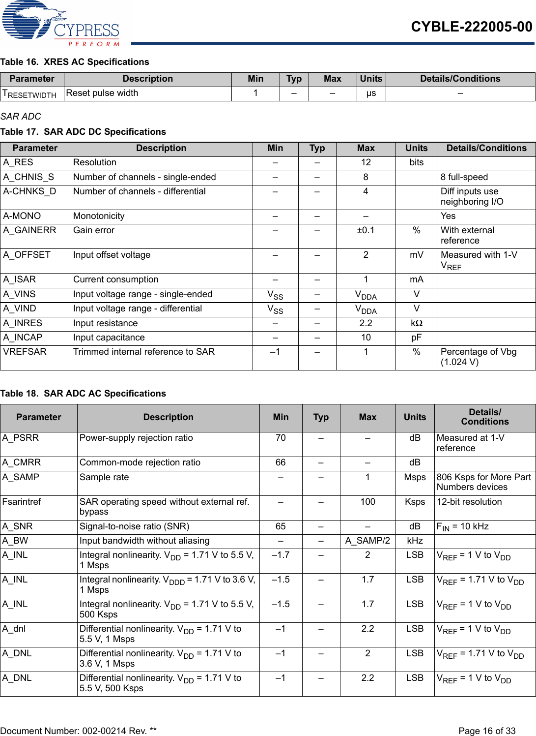 CYBLE-222005-00Document Number: 002-00214 Rev. ** Page 16 of 33SAR ADCTable 16.  XRES AC SpecificationsParameter Description Min Typ Max Units Details/ConditionsTRESETWIDTH Reset pulse width 1 –  – µs –Table 17.  SAR ADC DC SpecificationsParameter Description Min Typ Max Units Details/ConditionsA_RES Resolution – – 12 bitsA_CHNIS_S Number of channels - single-ended – – 8 8 full-speedA-CHNKS_D Number of channels - differential –  –  4 Diff inputs use neighboring I/OA-MONO Monotonicity – – – YesA_GAINERR Gain error – – ±0.1 % With external reference A_OFFSET Input offset voltage –  –  2 mV Measured with 1-V VREFA_ISAR Current consumption – – 1 mAA_VINS Input voltage range - single-ended VSS –VDDA VA_VIND Input voltage range - differential VSS –  VDDA VA_INRES Input resistance –  – 2.2 kΩA_INCAP Input capacitance – – 10 pFVREFSAR Trimmed internal reference to SAR –1 – 1 % Percentage of Vbg (1.024 V)Table 18.  SAR ADC AC SpecificationsParameter Description Min Typ Max Units Details/ConditionsA_PSRR Power-supply rejection ratio 70 – –  dB Measured at 1-V referenceA_CMRR Common-mode rejection ratio 66 – – dBA_SAMP Sample rate – – 1 Msps 806 Ksps for More Part Numbers devicesFsarintref SAR operating speed without external ref. bypass–  – 100 Ksps 12-bit resolutionA_SNR Signal-to-noise ratio (SNR) 65 – – dB FIN = 10 kHzA_BW Input bandwidth without aliasing – – A_SAMP/2 kHzA_INL Integral nonlinearity. VDD = 1.71 V to 5.5 V, 1 Msps–1.7 –  2 LSB VREF = 1 V to VDDA_INL Integral nonlinearity. VDDD = 1.71 V to 3.6 V, 1 Msps–1.5 –  1.7 LSB VREF = 1.71 V to VDDA_INL Integral nonlinearity. VDD = 1.71 V to 5.5 V, 500 Ksps–1.5 – 1.7 LSB VREF = 1 V to VDDA_dnl Differential nonlinearity. VDD = 1.71 V to 5.5 V, 1 Msps–1 – 2.2 LSB VREF = 1 V to VDDA_DNL Differential nonlinearity. VDD = 1.71 V to 3.6 V, 1 Msps–1 –  2 LSB VREF = 1.71 V to VDDA_DNL Differential nonlinearity. VDD = 1.71 V to 5.5 V, 500 Ksps–1 –  2.2 LSB VREF = 1 V to VDD