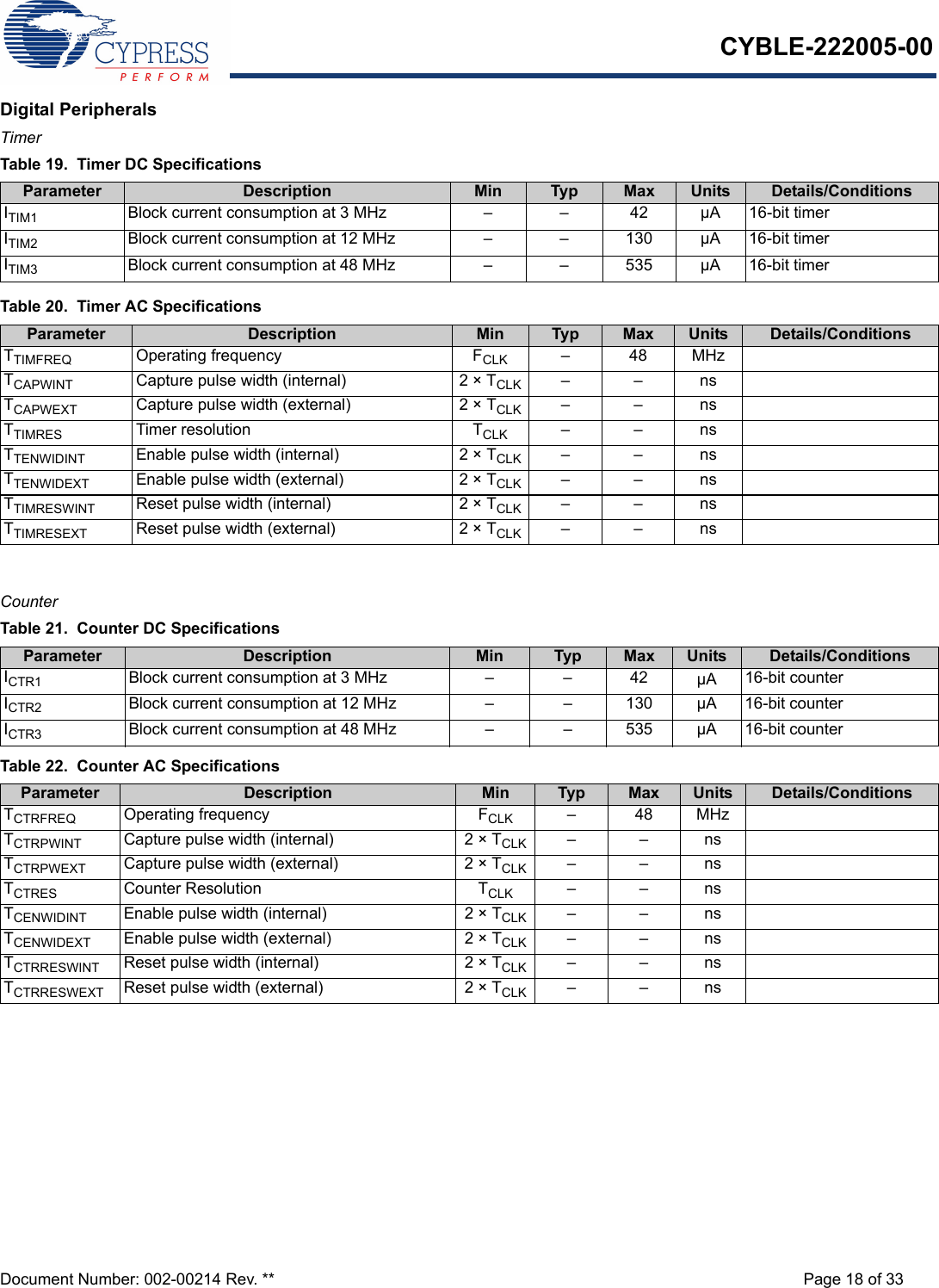 CYBLE-222005-00Document Number: 002-00214 Rev. ** Page 18 of 33Digital PeripheralsTimer  Counter Table 19.  Timer DC SpecificationsParameter Description Min Typ Max Units Details/ConditionsITIM1 Block current consumption at 3 MHz – – 42 µA 16-bit timerITIM2 Block current consumption at 12 MHz – – 130 µA 16-bit timerITIM3 Block current consumption at 48 MHz – – 535 µA 16-bit timerTable 20.  Timer AC SpecificationsParameter Description Min Typ Max Units Details/ConditionsTTIMFREQ Operating frequency FCLK –48MHzTCAPWINT Capture pulse width (internal) 2 × TCLK ––nsTCAPWEXT Capture pulse width (external) 2 × TCLK ––nsTTIMRES Timer resolution TCLK ––nsTTENWIDINT Enable pulse width (internal) 2 × TCLK ––nsTTENWIDEXT Enable pulse width (external) 2 × TCLK ––nsTTIMRESWINT Reset pulse width (internal) 2 × TCLK ––nsTTIMRESEXT Reset pulse width (external) 2 × TCLK ––nsTable 21.  Counter DC SpecificationsParameter Description Min Typ Max Units Details/ConditionsICTR1 Block current consumption at 3 MHz – – 42 µA 16-bit counterICTR2 Block current consumption at 12 MHz – – 130 µA 16-bit counterICTR3 Block current consumption at 48 MHz – – 535 µA 16-bit counterTable 22.  Counter AC SpecificationsParameter Description Min Typ Max Units Details/ConditionsTCTRFREQ Operating frequency FCLK –48MHzTCTRPWINT Capture pulse width (internal) 2 × TCLK ––nsTCTRPWEXT Capture pulse width (external) 2 × TCLK ––nsTCTRES Counter Resolution TCLK ––nsTCENWIDINT Enable pulse width (internal) 2 × TCLK ––nsTCENWIDEXT Enable pulse width (external) 2 × TCLK ––nsTCTRRESWINT Reset pulse width (internal) 2 × TCLK ––nsTCTRRESWEXT Reset pulse width (external) 2 × TCLK –– ns