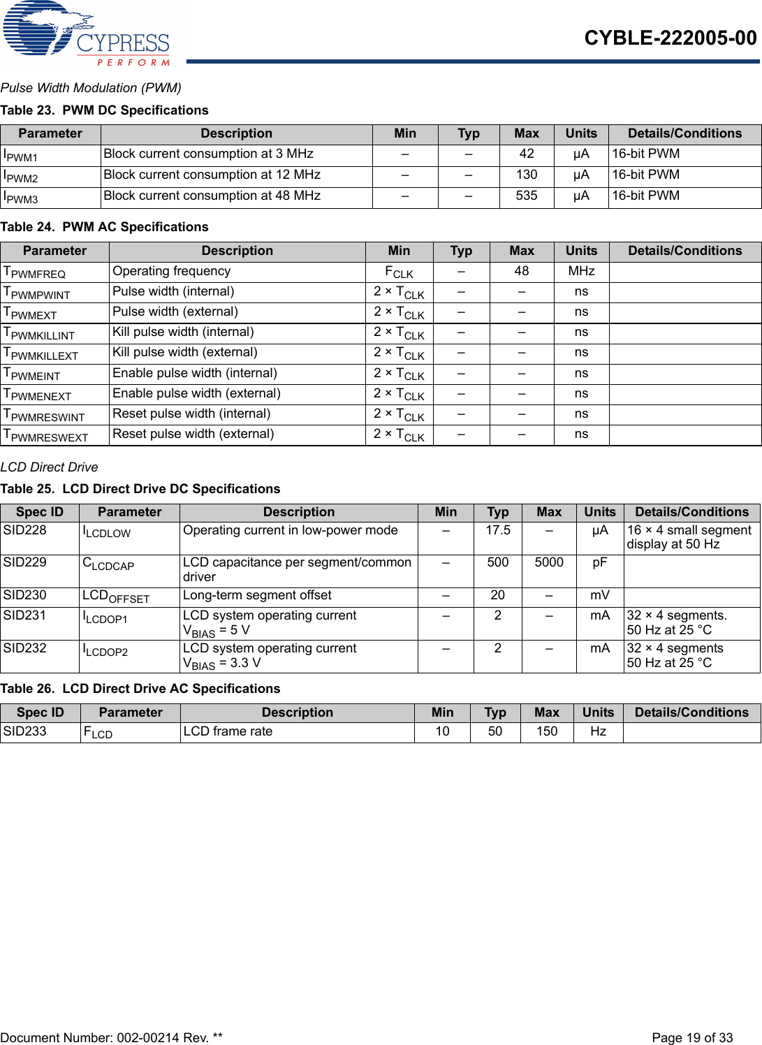 CYBLE-222005-00Document Number: 002-00214 Rev. ** Page 19 of 33Pulse Width Modulation (PWM)  LCD Direct Drive    Table 23.  PWM DC SpecificationsParameter Description Min Typ Max Units Details/ConditionsIPWM1 Block current consumption at 3 MHz – – 42 µA 16-bit PWMIPWM2 Block current consumption at 12 MHz – – 130 µA 16-bit PWMIPWM3 Block current consumption at 48 MHz – – 535 µA 16-bit PWMTable 24.  PWM AC SpecificationsParameter Description Min Typ Max Units Details/ConditionsTPWMFREQ Operating frequency FCLK –48MHzTPWMPWINT Pulse width (internal) 2 × TCLK ––nsTPWMEXT Pulse width (external) 2 × TCLK ––nsTPWMKILLINT Kill pulse width (internal) 2 × TCLK ––nsTPWMKILLEXT Kill pulse width (external) 2 × TCLK ––nsTPWMEINT Enable pulse width (internal) 2 × TCLK ––nsTPWMENEXT Enable pulse width (external) 2 × TCLK ––nsTPWMRESWINT Reset pulse width (internal) 2 × TCLK ––nsTPWMRESWEXT Reset pulse width (external) 2 × TCLK ––nsTable 25.  LCD Direct Drive DC SpecificationsSpec ID Parameter Description Min Typ Max Units Details/ConditionsSID228 ILCDLOW Operating current in low-power mode – 17.5 – µA 16 × 4 small segment display at 50 HzSID229 CLCDCAP LCD capacitance per segment/common driver– 500 5000 pFSID230 LCDOFFSET Long-term segment offset – 20 – mVSID231 ILCDOP1 LCD system operating currentVBIAS = 5 V – 2 – mA 32 × 4 segments. 50 Hz at 25 °CSID232 ILCDOP2 LCD system operating currentVBIAS = 3.3 V– 2 – mA 32 × 4 segments50 Hz at 25 °CTable 26.  LCD Direct Drive AC SpecificationsSpec ID Parameter Description Min Typ Max Units Details/ConditionsSID233 FLCD LCD frame rate 10 50 150 Hz