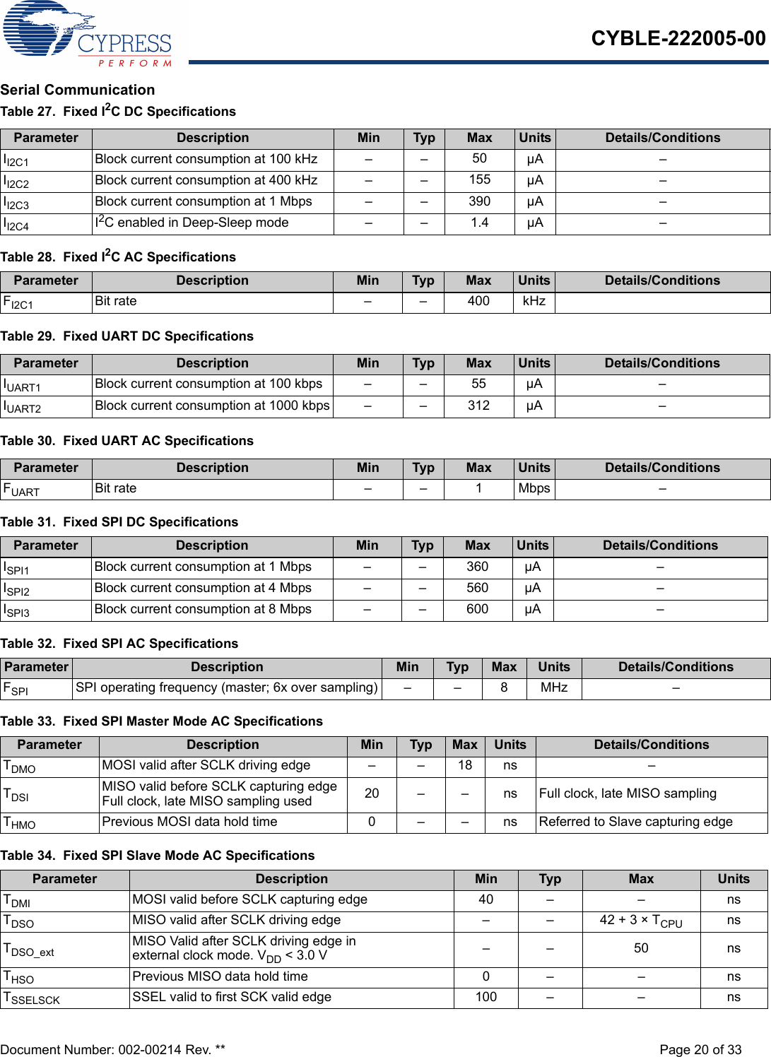 CYBLE-222005-00Document Number: 002-00214 Rev. ** Page 20 of 33Serial CommunicationTable 27.  Fixed I2C DC SpecificationsTable 29.  Fixed UART DC SpecificationsTable 30.  Fixed UART AC SpecificationsParameter Description Min Typ Max Units Details/ConditionsII2C1 Block current consumption at 100 kHz – – 50 µA –II2C2 Block current consumption at 400 kHz – – 155 µA –II2C3 Block current consumption at 1 Mbps – – 390 µA –II2C4 I2C enabled in Deep-Sleep mode – – 1.4 µA –Table 28.  Fixed I2C AC SpecificationsParameter Description Min Typ Max Units Details/ConditionsFI2C1 Bit rate – – 400 kHzParameter Description Min Typ Max Units Details/ConditionsIUART1 Block current consumption at 100 kbps – – 55 µA –IUART2 Block current consumption at 1000 kbps – – 312 µA –Parameter Description Min Typ Max Units Details/ConditionsFUART Bit rate – – 1 Mbps –Table 31.  Fixed SPI DC SpecificationsParameter Description Min Typ Max Units Details/ConditionsISPI1 Block current consumption at 1 Mbps – – 360 µA –ISPI2 Block current consumption at 4 Mbps – – 560 µA –ISPI3 Block current consumption at 8 Mbps – – 600 µA –Table 32.  Fixed SPI AC SpecificationsParameter Description Min Typ Max Units Details/ConditionsFSPI SPI operating frequency (master; 6x over sampling) – – 8 MHz –Table 33.  Fixed SPI Master Mode AC SpecificationsParameter Description Min Typ Max Units Details/ConditionsTDMO MOSI valid after SCLK driving edge – – 18 ns –TDSI MISO valid before SCLK capturing edge Full clock, late MISO sampling used 20 –  – ns Full clock, late MISO samplingTHMO Previous MOSI data hold time  0 – – ns Referred to Slave capturing edgeTable 34.  Fixed SPI Slave Mode AC SpecificationsParameter Description Min Typ Max UnitsTDMI MOSI valid before SCLK capturing edge 40 – –  nsTDSO MISO valid after SCLK driving edge –  –  42 + 3 × TCPU nsTDSO_ext MISO Valid after SCLK driving edge in external clock mode. VDD &lt; 3.0 V – – 50 nsTHSO Previous MISO data hold time 0 – – nsTSSELSCK SSEL valid to first SCK valid edge 100 –  – ns