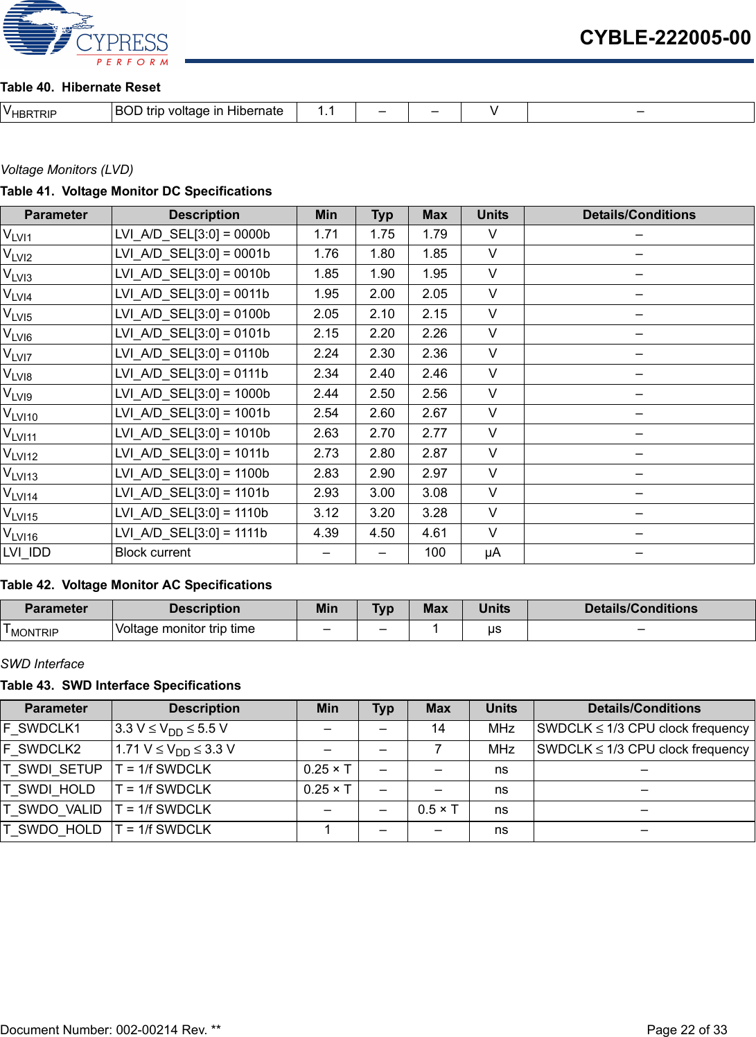 CYBLE-222005-00Document Number: 002-00214 Rev. ** Page 22 of 33Voltage Monitors (LVD) SWD Interface VHBRTRIP BOD trip voltage in Hibernate 1.1 –  – V –Table 41.  Voltage Monitor DC SpecificationsParameter Description Min Typ Max Units Details/ConditionsVLVI1 LVI_A/D_SEL[3:0] = 0000b 1.71 1.75 1.79 V –VLVI2 LVI_A/D_SEL[3:0] = 0001b 1.76 1.80 1.85 V –VLVI3 LVI_A/D_SEL[3:0] = 0010b 1.85 1.90 1.95 V –VLVI4 LVI_A/D_SEL[3:0] = 0011b 1.95 2.00 2.05 V –VLVI5 LVI_A/D_SEL[3:0] = 0100b 2.05 2.10 2.15 V –VLVI6 LVI_A/D_SEL[3:0] = 0101b 2.15 2.20 2.26 V –VLVI7 LVI_A/D_SEL[3:0] = 0110b 2.24 2.30 2.36 V –VLVI8 LVI_A/D_SEL[3:0] = 0111b 2.34 2.40 2.46 V –VLVI9 LVI_A/D_SEL[3:0] = 1000b 2.44 2.50 2.56 V –VLVI10 LVI_A/D_SEL[3:0] = 1001b 2.54 2.60 2.67 V –VLVI11 LVI_A/D_SEL[3:0] = 1010b 2.63 2.70 2.77 V –VLVI12 LVI_A/D_SEL[3:0] = 1011b 2.73 2.80 2.87 V –VLVI13 LVI_A/D_SEL[3:0] = 1100b 2.83 2.90 2.97 V –VLVI14 LVI_A/D_SEL[3:0] = 1101b 2.93 3.00 3.08 V –VLVI15 LVI_A/D_SEL[3:0] = 1110b 3.12 3.20 3.28 V –VLVI16 LVI_A/D_SEL[3:0] = 1111b 4.39 4.50 4.61 V –LVI_IDD Block current – – 100 µA –Table 42.  Voltage Monitor AC SpecificationsParameter Description Min Typ Max Units Details/ConditionsTMONTRIP Voltage monitor trip time – –  1 µs –Table 43.  SWD Interface SpecificationsParameter Description Min Typ Max Units Details/ConditionsF_SWDCLK1 3.3 V ≤ VDD ≤ 5.5 V – – 14 MHz SWDCLK ≤ 1/3 CPU clock frequencyF_SWDCLK2 1.71 V ≤ VDD ≤ 3.3 V – – 7 MHz SWDCLK ≤ 1/3 CPU clock frequencyT_SWDI_SETUP T = 1/f SWDCLK 0.25 × T – – ns –T_SWDI_HOLD T = 1/f SWDCLK 0.25 × T – – ns –T_SWDO_VALID T = 1/f SWDCLK – – 0.5 × T ns –T_SWDO_HOLD T = 1/f SWDCLK 1 – – ns –Table 40.  Hibernate Reset