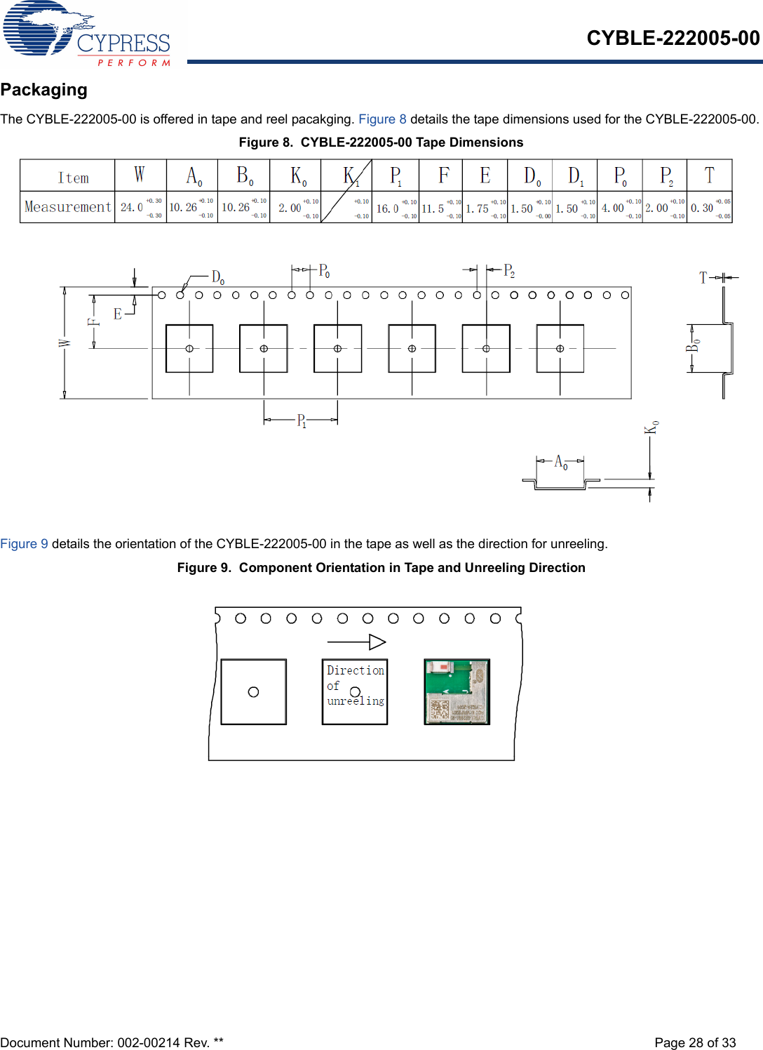 CYBLE-222005-00Document Number: 002-00214 Rev. ** Page 28 of 33PackagingThe CYBLE-222005-00 is offered in tape and reel pacakging. Figure 8 details the tape dimensions used for the CYBLE-222005-00.Figure 8.  CYBLE-222005-00 Tape DimensionsFigure 9 details the orientation of the CYBLE-222005-00 in the tape as well as the direction for unreeling.Figure 9.  Component Orientation in Tape and Unreeling Direction