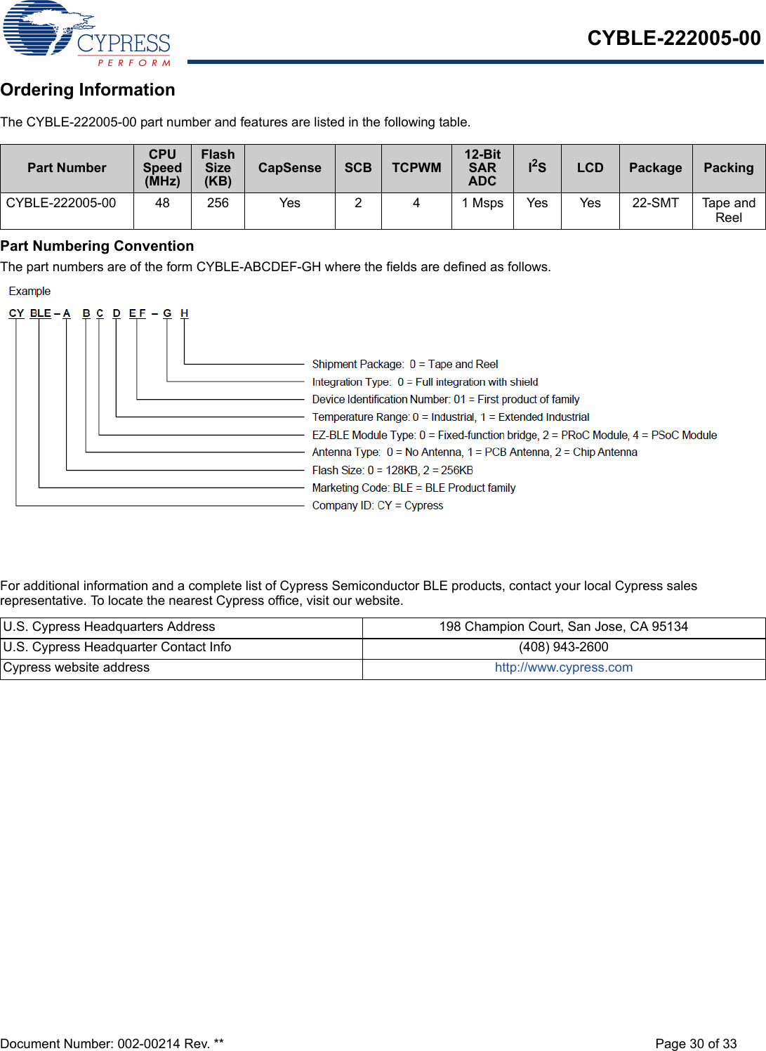 CYBLE-222005-00Document Number: 002-00214 Rev. ** Page 30 of 33Ordering InformationThe CYBLE-222005-00 part number and features are listed in the following table. Part Numbering ConventionThe part numbers are of the form CYBLE-ABCDEF-GH where the fields are defined as follows.For additional information and a complete list of Cypress Semiconductor BLE products, contact your local Cypress sales representative. To locate the nearest Cypress office, visit our website.Part NumberCPU Speed (MHz)Flash Size (KB)CapSense SCB TCPWM12-Bit SAR ADCI2SLCD Package PackingCYBLE-222005-00 48 256 Yes 2 4 1 Msps  Yes Yes 22-SMT  Tape and ReelU.S. Cypress Headquarters Address 198 Champion Court, San Jose, CA 95134U.S. Cypress Headquarter Contact Info (408) 943-2600Cypress website address http://www.cypress.com