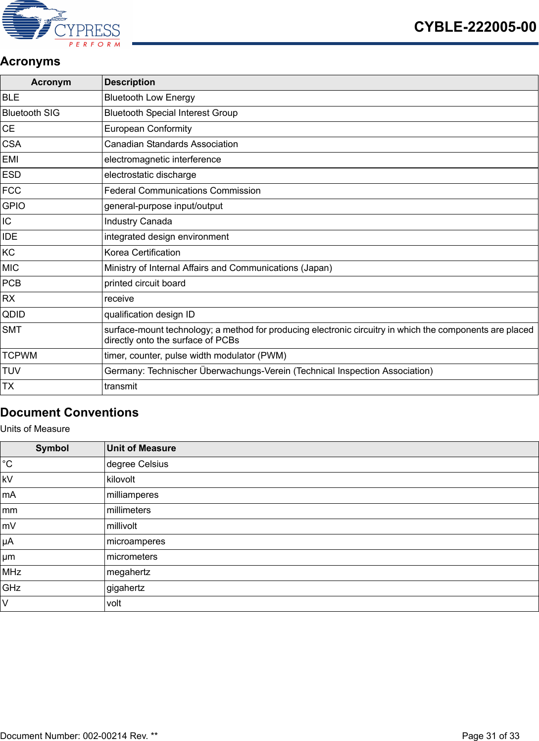 CYBLE-222005-00Document Number: 002-00214 Rev. ** Page 31 of 33AcronymsDocument ConventionsUnits of MeasureAcronym DescriptionBLE Bluetooth Low EnergyBluetooth SIG Bluetooth Special Interest GroupCE European ConformityCSA Canadian Standards AssociationEMI electromagnetic interferenceESD electrostatic dischargeFCC Federal Communications CommissionGPIO general-purpose input/outputIC Industry CanadaIDE integrated design environmentKC Korea CertificationMIC Ministry of Internal Affairs and Communications (Japan)PCB printed circuit boardRX receiveQDID qualification design IDSMT surface-mount technology; a method for producing electronic circuitry in which the components are placed directly onto the surface of PCBsTCPWM timer, counter, pulse width modulator (PWM)TUV Germany: Technischer Überwachungs-Verein (Technical Inspection Association)TX transmitSymbol Unit of Measure°C degree CelsiuskV kilovoltmA milliamperesmm millimetersmV millivoltµA microamperesµm micrometersMHz megahertzGHz gigahertzVvolt