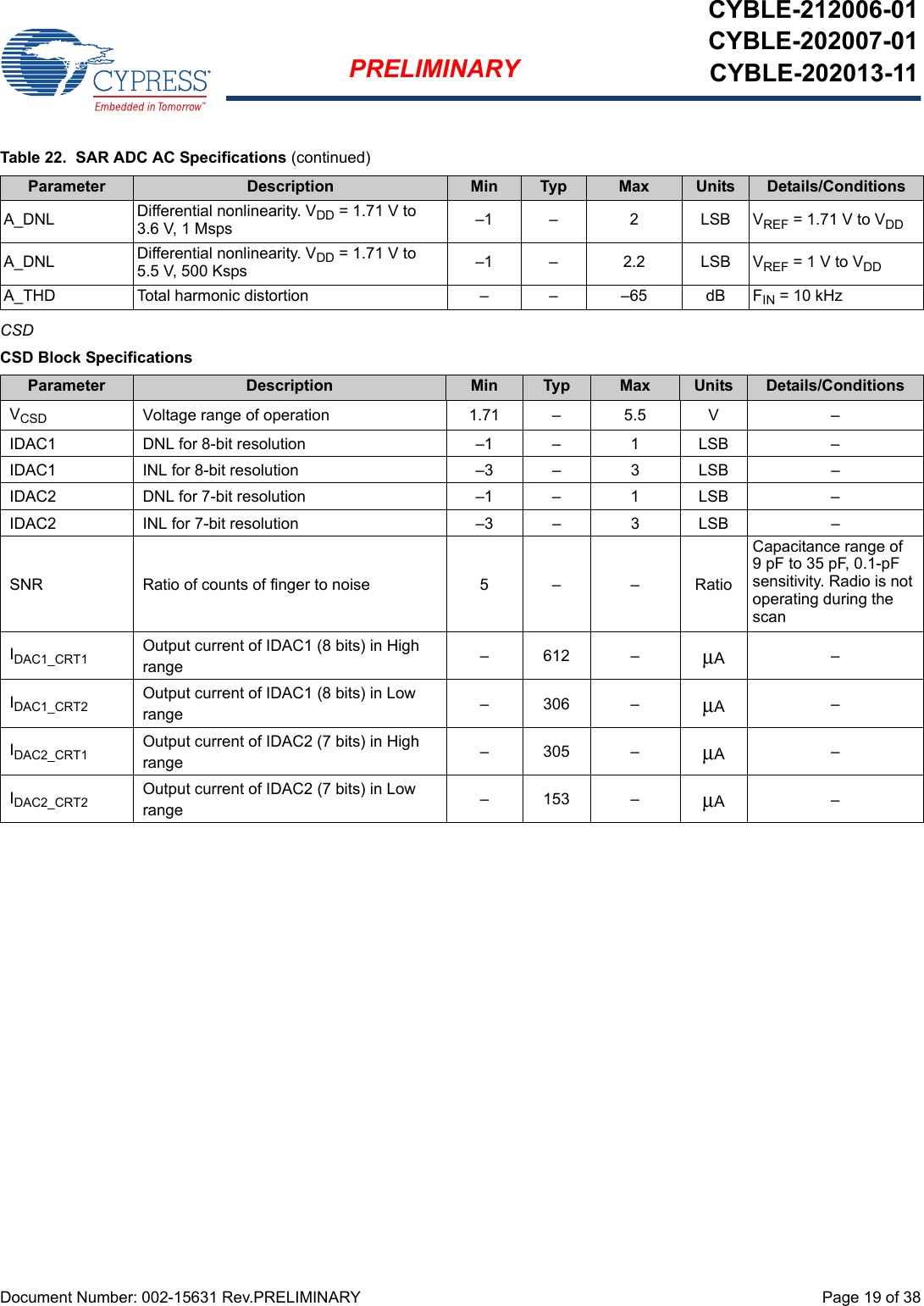 Document Number: 002-15631 Rev.PRELIMINARY  Page 19 of 38PRELIMINARYCYBLE-212006-01CYBLE-202007-01CYBLE-202013-11CSDA_DNL Differential nonlinearity. VDD = 1.71 V to 3.6 V, 1 Msps –1 –  2 LSB VREF = 1.71 V to VDDA_DNL Differential nonlinearity. VDD = 1.71 V to 5.5 V, 500 Ksps –1 –  2.2 LSB VREF = 1 V to VDDA_THD Total harmonic distortion – – –65 dB FIN = 10 kHzTable 22.  SAR ADC AC Specifications (continued)Parameter Description Min Typ Max Units Details/ConditionsCSD Block SpecificationsParameter Description Min Typ Max Units Details/ConditionsVCSD Voltage range of operation 1.71 – 5.5 V –IDAC1 DNL for 8-bit resolution –1 – 1 LSB –IDAC1 INL for 8-bit resolution –3 – 3 LSB –IDAC2 DNL for 7-bit resolution –1 – 1 LSB –IDAC2 INL for 7-bit resolution –3 – 3 LSB –SNR Ratio of counts of finger to noise 5 – – RatioCapacitance range of 9 pF to 35 pF, 0.1-pF sensitivity. Radio is not operating during the scanIDAC1_CRT1 Output current of IDAC1 (8 bits) in High range –612 – μA–IDAC1_CRT2 Output current of IDAC1 (8 bits) in Low range –306 – μA–IDAC2_CRT1 Output current of IDAC2 (7 bits) in High range –305 – μA–IDAC2_CRT2 Output current of IDAC2 (7 bits) in Low range –153 – μA–