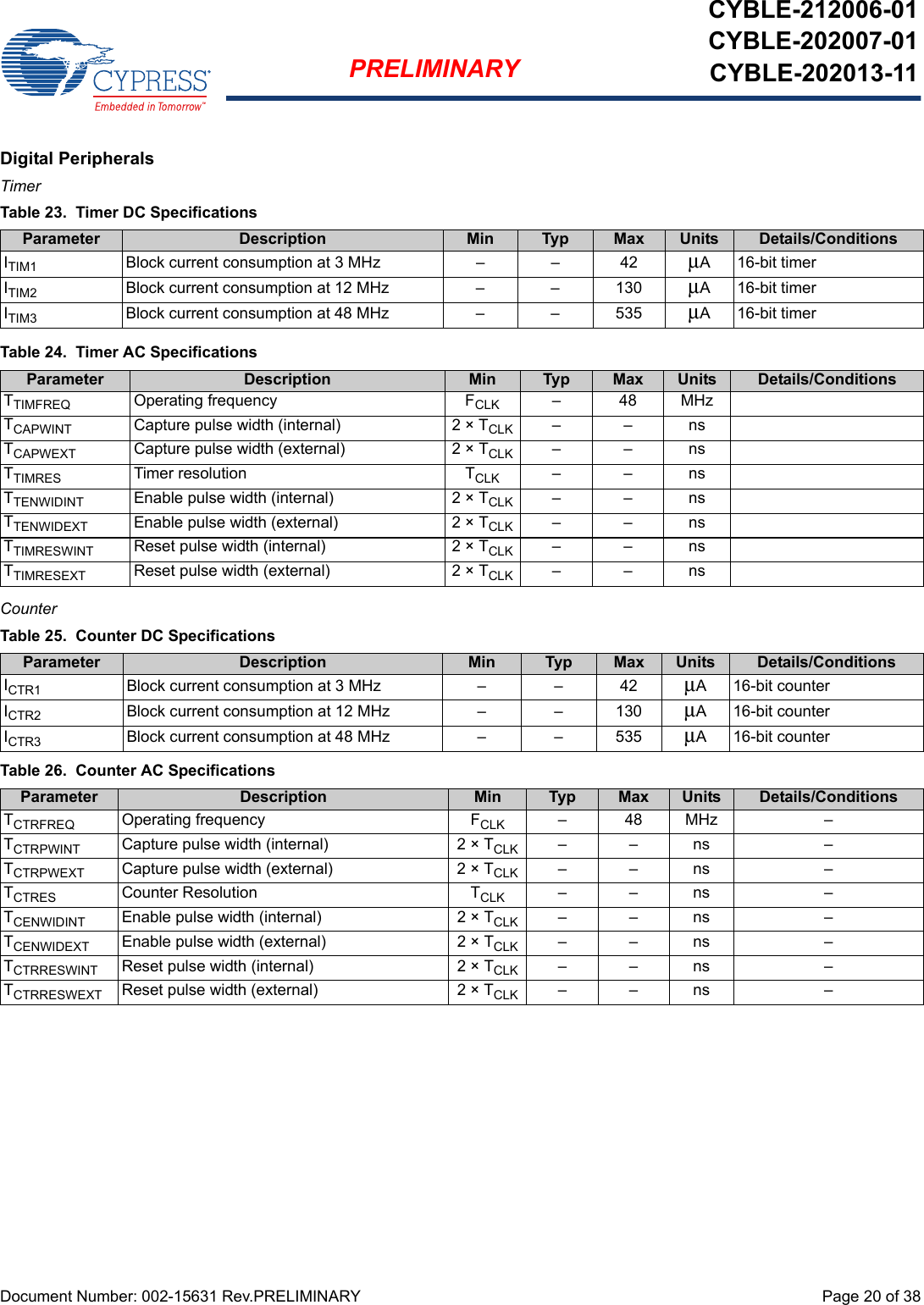 Document Number: 002-15631 Rev.PRELIMINARY  Page 20 of 38PRELIMINARYCYBLE-212006-01CYBLE-202007-01CYBLE-202013-11Digital PeripheralsTimer  Counter Table 23.  Timer DC SpecificationsParameter Description Min Typ Max Units Details/ConditionsITIM1 Block current consumption at 3 MHz – – 42 μA 16-bit timerITIM2 Block current consumption at 12 MHz – – 130 μA 16-bit timerITIM3 Block current consumption at 48 MHz – – 535 μA 16-bit timerTable 24.  Timer AC SpecificationsParameter Description Min Typ Max Units Details/ConditionsTTIMFREQ Operating frequency FCLK –48MHzTCAPWINT Capture pulse width (internal) 2 × TCLK ––nsTCAPWEXT Capture pulse width (external) 2 × TCLK ––nsTTIMRES Timer resolution TCLK ––nsTTENWIDINT Enable pulse width (internal) 2 × TCLK ––nsTTENWIDEXT Enable pulse width (external) 2 × TCLK ––nsTTIMRESWINT Reset pulse width (internal) 2 × TCLK ––nsTTIMRESEXT Reset pulse width (external) 2 × TCLK ––nsTable 25.  Counter DC SpecificationsParameter Description Min Typ Max Units Details/ConditionsICTR1 Block current consumption at 3 MHz – – 42 μA 16-bit counterICTR2 Block current consumption at 12 MHz – – 130 μA 16-bit counterICTR3 Block current consumption at 48 MHz – – 535 μA 16-bit counterTable 26.  Counter AC SpecificationsParameter Description Min Typ Max Units Details/ConditionsTCTRFREQ Operating frequency FCLK –48MHz –TCTRPWINT Capture pulse width (internal) 2 × TCLK ––ns –TCTRPWEXT Capture pulse width (external) 2 × TCLK ––ns –TCTRES Counter Resolution TCLK ––ns –TCENWIDINT Enable pulse width (internal) 2 × TCLK ––ns –TCENWIDEXT Enable pulse width (external) 2 × TCLK ––ns –TCTRRESWINT Reset pulse width (internal) 2 × TCLK ––ns –TCTRRESWEXT Reset pulse width (external) 2 × TCLK –– ns –