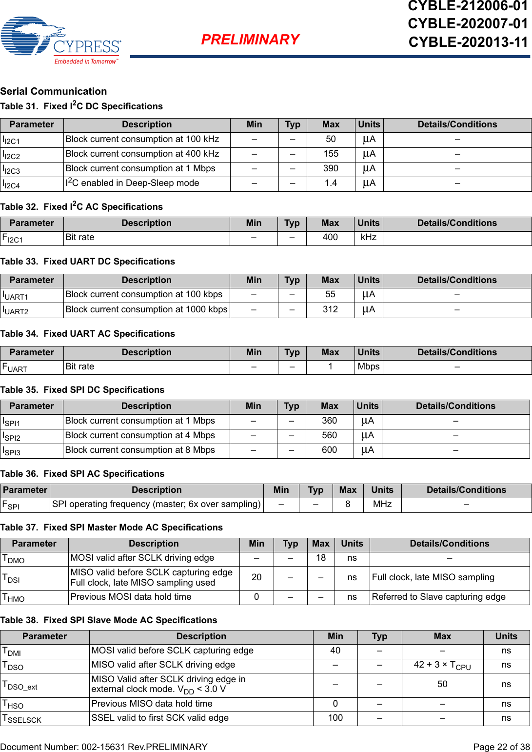 Document Number: 002-15631 Rev.PRELIMINARY  Page 22 of 38PRELIMINARYCYBLE-212006-01CYBLE-202007-01CYBLE-202013-11Serial CommunicationTable 31.  Fixed I2C DC SpecificationsTable 33.  Fixed UART DC SpecificationsTable 34.  Fixed UART AC SpecificationsParameter Description Min Typ Max Units Details/ConditionsII2C1 Block current consumption at 100 kHz – – 50 μA–II2C2 Block current consumption at 400 kHz – – 155 μA–II2C3 Block current consumption at 1 Mbps – – 390 μA–II2C4 I2C enabled in Deep-Sleep mode – – 1.4 μA–Table 32.  Fixed I2C AC SpecificationsParameter Description Min Typ Max Units Details/ConditionsFI2C1 Bit rate – – 400 kHzParameter Description Min Typ Max Units Details/ConditionsIUART1 Block current consumption at 100 kbps – – 55 μA–IUART2 Block current consumption at 1000 kbps – – 312 μA–Parameter Description Min Typ Max Units Details/ConditionsFUART Bit rate – – 1 Mbps –Table 35.  Fixed SPI DC SpecificationsParameter Description Min Typ Max Units Details/ConditionsISPI1 Block current consumption at 1 Mbps – – 360 μA–ISPI2 Block current consumption at 4 Mbps – – 560 μA–ISPI3 Block current consumption at 8 Mbps – – 600 μA–Table 36.  Fixed SPI AC SpecificationsParameter Description Min Typ Max Units Details/ConditionsFSPI SPI operating frequency (master; 6x over sampling) – – 8 MHz –Table 37.  Fixed SPI Master Mode AC SpecificationsParameter Description Min Typ Max Units Details/ConditionsTDMO MOSI valid after SCLK driving edge – – 18 ns –TDSI MISO valid before SCLK capturing edge Full clock, late MISO sampling used 20 –  – ns Full clock, late MISO samplingTHMO Previous MOSI data hold time  0 – – ns Referred to Slave capturing edgeTable 38.  Fixed SPI Slave Mode AC SpecificationsParameter Description Min Typ Max UnitsTDMI MOSI valid before SCLK capturing edge 40 – –  nsTDSO MISO valid after SCLK driving edge –  –  42 + 3 × TCPU nsTDSO_ext MISO Valid after SCLK driving edge in external clock mode. VDD &lt; 3.0 V – – 50 nsTHSO Previous MISO data hold time 0 – – nsTSSELSCK SSEL valid to first SCK valid edge 100 –  – ns