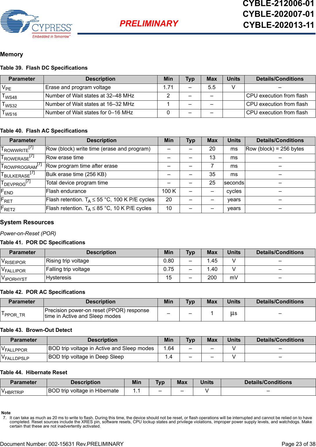 Document Number: 002-15631 Rev.PRELIMINARY  Page 23 of 38PRELIMINARYCYBLE-212006-01CYBLE-202007-01CYBLE-202013-11MemorySystem ResourcesPower-on-Reset (POR) Table 39.  Flash DC SpecificationsParameter Description Min Typ Max Units Details/ConditionsVPE Erase and program voltage 1.71 – 5.5 V –TWS48 Number of Wait states at 32–48 MHz  2 –  – CPU execution from flashTWS32 Number of Wait states at 16–32 MHz 1 –  – CPU execution from flashTWS16 Number of Wait states for 0–16 MHz 0 –  – CPU execution from flashTable 40.  Flash AC SpecificationsParameter Description Min Typ Max Units Details/ConditionsTROWWRITE[7] Row (block) write time (erase and program) –  –  20 ms Row (block) = 256 bytesTROWERASE[7] Row erase time – – 13 ms –TROWPROGRAM[7] Row program time after erase –  –  7 ms –TBULKERASE[7] Bulk erase time (256 KB) – – 35 ms –TDEVPROG[7] Total device program time – – 25 seconds –FEND Flash endurance 100 K –  –  cycles –FRET Flash retention. TA ≤ 55 °C, 100 K P/E cycles 20 – – years –FRET2 Flash retention. TA ≤ 85 °C, 10 K P/E cycles 10 –  –  years –Note7. It can take as much as 20 ms to write to flash. During this time, the device should not be reset, or flash operations will be interrupted and cannot be relied on to have completed. Reset sources include the XRES pin, software resets, CPU lockup states and privilege violations, improper power supply levels, and watchdogs. Make certain that these are not inadvertently activated.Table 41.  POR DC SpecificationsParameter Description Min Typ Max Units Details/ConditionsVRISEIPOR Rising trip voltage 0.80 – 1.45 V –VFALLIPOR Falling trip voltage 0.75 – 1.40 V –VIPORHYST Hysteresis  15 – 200 mV –Table 42.  POR AC SpecificationsParameter Description Min Typ Max Units Details/ConditionsTPPOR_TR Precision power-on reset (PPOR) response time in Active and Sleep modes ––1μs–Table 43.  Brown-Out DetectParameter Description Min Typ Max Units Details/ConditionsVFALLPPOR BOD trip voltage in Active and Sleep modes 1.64 –  – V –VFALLDPSLP BOD trip voltage in Deep Sleep 1.4 –  – V –Table 44.  Hibernate ResetParameter Description Min Typ Max Units Details/ConditionsVHBRTRIP BOD trip voltage in Hibernate 1.1 –  – V –