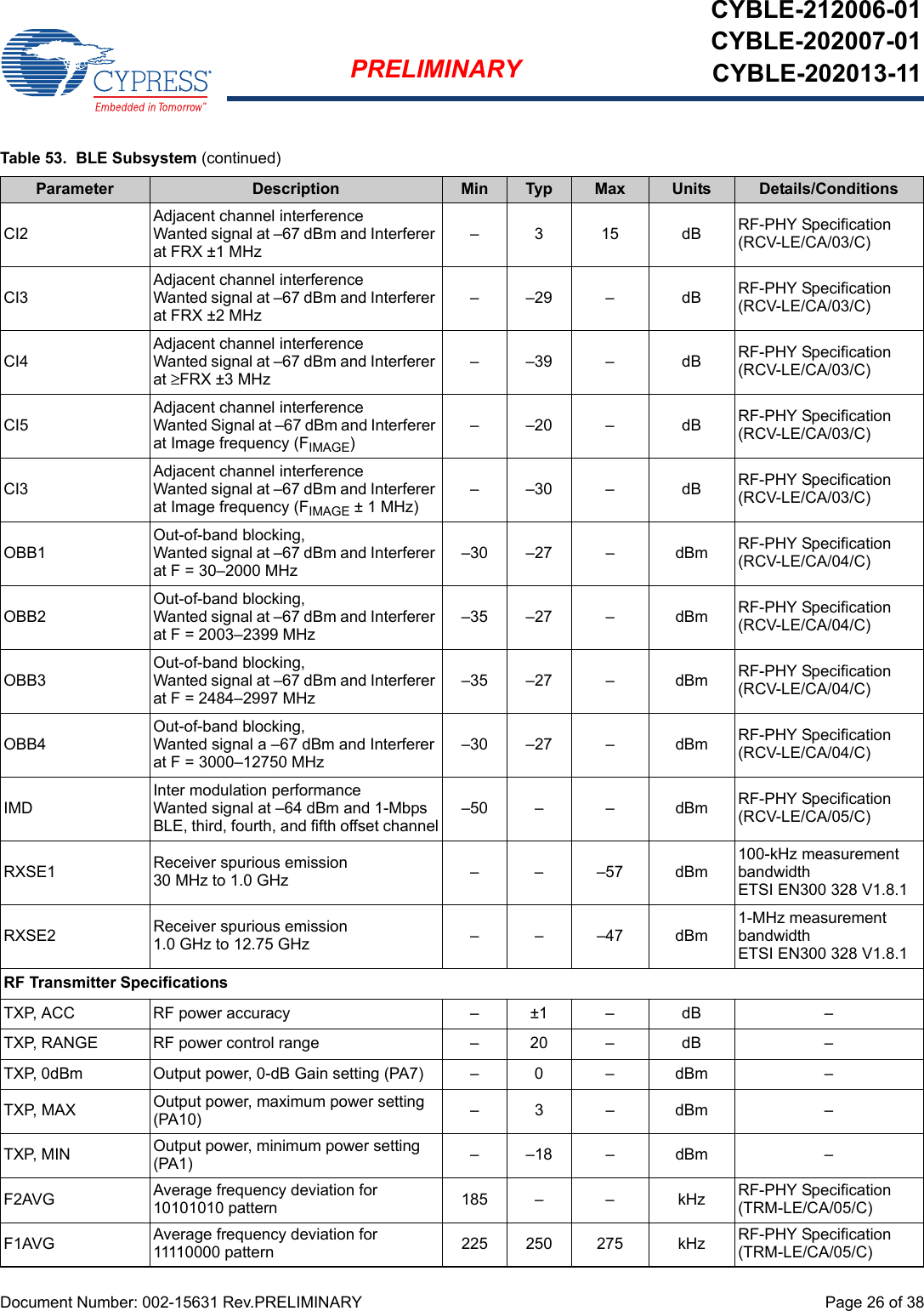 Document Number: 002-15631 Rev.PRELIMINARY  Page 26 of 38PRELIMINARYCYBLE-212006-01CYBLE-202007-01CYBLE-202013-11CI2Adjacent channel interferenceWanted signal at –67 dBm and Interferer at FRX ±1 MHz – 3 15 dB RF-PHY Specification (RCV-LE/CA/03/C)CI3Adjacent channel interferenceWanted signal at –67 dBm and Interferer at FRX ±2 MHz – –29 – dB RF-PHY Specification (RCV-LE/CA/03/C)CI4Adjacent channel interferenceWanted signal at –67 dBm and Interferer at ≥FRX ±3 MHz – –39 – dB RF-PHY Specification (RCV-LE/CA/03/C)CI5Adjacent channel interferenceWanted Signal at –67 dBm and Interferer at Image frequency (FIMAGE)– –20 – dB RF-PHY Specification (RCV-LE/CA/03/C)CI3Adjacent channel interferenceWanted signal at –67 dBm and Interferer at Image frequency (FIMAGE ± 1 MHz) – –30 – dB RF-PHY Specification (RCV-LE/CA/03/C)OBB1Out-of-band blocking,Wanted signal at –67 dBm and Interferer at F = 30–2000 MHz–30 –27 – dBm RF-PHY Specification (RCV-LE/CA/04/C)OBB2Out-of-band blocking,Wanted signal at –67 dBm and Interferer at F = 2003–2399 MHz–35 –27 – dBm RF-PHY Specification (RCV-LE/CA/04/C)OBB3Out-of-band blocking,Wanted signal at –67 dBm and Interferer at F = 2484–2997 MHz–35 –27 – dBm RF-PHY Specification (RCV-LE/CA/04/C)OBB4Out-of-band blocking,Wanted signal a –67 dBm and Interferer at F = 3000–12750 MHz–30 –27 – dBm RF-PHY Specification (RCV-LE/CA/04/C)IMDInter modulation performanceWanted signal at –64 dBm and 1-Mbps BLE, third, fourth, and fifth offset channel–50 – – dBm RF-PHY Specification (RCV-LE/CA/05/C)RXSE1 Receiver spurious emission30 MHz to 1.0 GHz –––57dBm100-kHz measurement bandwidthETSI EN300 328 V1.8.1RXSE2 Receiver spurious emission1.0 GHz to 12.75 GHz –––47dBm1-MHz measurement bandwidthETSI EN300 328 V1.8.1RF Transmitter SpecificationsTXP, ACC RF power accuracy – ±1 – dB –TXP, RANGE RF power control range – 20 – dB –TXP, 0dBm Output power, 0-dB Gain setting (PA7) – 0 – dBm –TXP, MAX Output power, maximum power setting (PA10) –3 – dBm –TXP, MIN Output power, minimum power setting (PA1) – –18 – dBm –F2AVG Average frequency deviation for 10101010 pattern 185 – – kHz RF-PHY Specification (TRM-LE/CA/05/C)F1AVG Average frequency deviation for 11110000 pattern 225 250 275 kHz RF-PHY Specification (TRM-LE/CA/05/C)Table 53.  BLE Subsystem (continued)Parameter Description Min Typ Max Units Details/Conditions