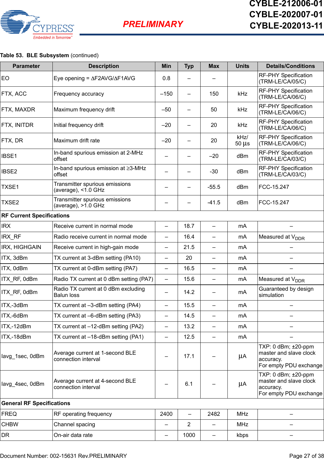 Document Number: 002-15631 Rev.PRELIMINARY  Page 27 of 38PRELIMINARYCYBLE-212006-01CYBLE-202007-01CYBLE-202013-11EO Eye opening = ΔF2AVG/ΔF1AVG 0.8 – – RF-PHY Specification (TRM-LE/CA/05/C)FTX, ACC Frequency accuracy –150 – 150 kHz RF-PHY Specification (TRM-LE/CA/06/C)FTX, MAXDR Maximum frequency drift –50 – 50 kHz RF-PHY Specification (TRM-LE/CA/06/C)FTX, INITDR Initial frequency drift –20 – 20 kHz RF-PHY Specification (TRM-LE/CA/06/C)FTX, DR Maximum drift rate –20 – 20 kHz/50 μsRF-PHY Specification (TRM-LE/CA/06/C)IBSE1 In-band spurious emission at 2-MHz offset –––20dBmRF-PHY Specification (TRM-LE/CA/03/C)IBSE2 In-band spurious emission at ≥3-MHz offset ––-30dBmRF-PHY Specification (TRM-LE/CA/03/C)TXSE1 Transmitter spurious emissions (average), &lt;1.0 GHz – – -55.5 dBm FCC-15.247TXSE2 Transmitter spurious emissions (average), &gt;1.0 GHz – – -41.5 dBm FCC-15.247RF Current SpecificationsIRX Receive current in normal mode – 18.7 – mA –IRX_RF Radio receive current in normal mode – 16.4 – mA Measured at VDDRIRX, HIGHGAIN Receive current in high-gain mode – 21.5 – mA –ITX, 3dBm TX current at 3-dBm setting (PA10) – 20 – mA –ITX, 0dBm TX current at 0-dBm setting (PA7) – 16.5 – mA –ITX_RF, 0dBm Radio TX current at 0 dBm setting (PA7) – 15.6 – mA Measured at VDDRITX_RF, 0dBm Radio TX current at 0 dBm excluding Balun loss – 14.2 – mA Guaranteed by design simulationITX,-3dBm TX current at –3-dBm setting (PA4) – 15.5 – mA –ITX,-6dBm TX current at –6-dBm setting (PA3) – 14.5 – mA –ITX,-12dBm TX current at –12-dBm setting (PA2) – 13.2 – mA –ITX,-18dBm TX current at –18-dBm setting (PA1) – 12.5 – mA –Iavg_1sec, 0dBm Average current at 1-second BLE connection interval – 17.1 – μATXP: 0 dBm; ±20-ppm master and slave clock accuracy.For empty PDU exchangeIavg_4sec, 0dBm Average current at 4-second BLE connection interval  –6.1 – μATXP: 0 dBm; ±20-ppm master and slave clock accuracy.For empty PDU exchangeGeneral RF SpecificationsFREQ RF operating frequency 2400 – 2482 MHz –CHBW Channel spacing – 2 – MHz –DR On-air data rate – 1000 – kbps –Table 53.  BLE Subsystem (continued)Parameter Description Min Typ Max Units Details/Conditions