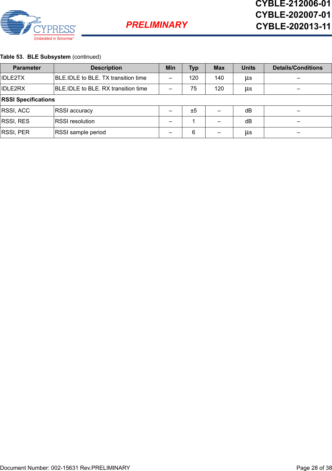 Document Number: 002-15631 Rev.PRELIMINARY  Page 28 of 38PRELIMINARYCYBLE-212006-01CYBLE-202007-01CYBLE-202013-11IDLE2TX BLE.IDLE to BLE. TX transition time – 120 140 μs–IDLE2RX BLE.IDLE to BLE. RX transition time – 75 120 μs–RSSI SpecificationsRSSI, ACC RSSI accuracy – ±5 – dB –RSSI, RES RSSI resolution – 1 – dB –RSSI, PER RSSI sample period – 6 – μs–Table 53.  BLE Subsystem (continued)Parameter Description Min Typ Max Units Details/Conditions