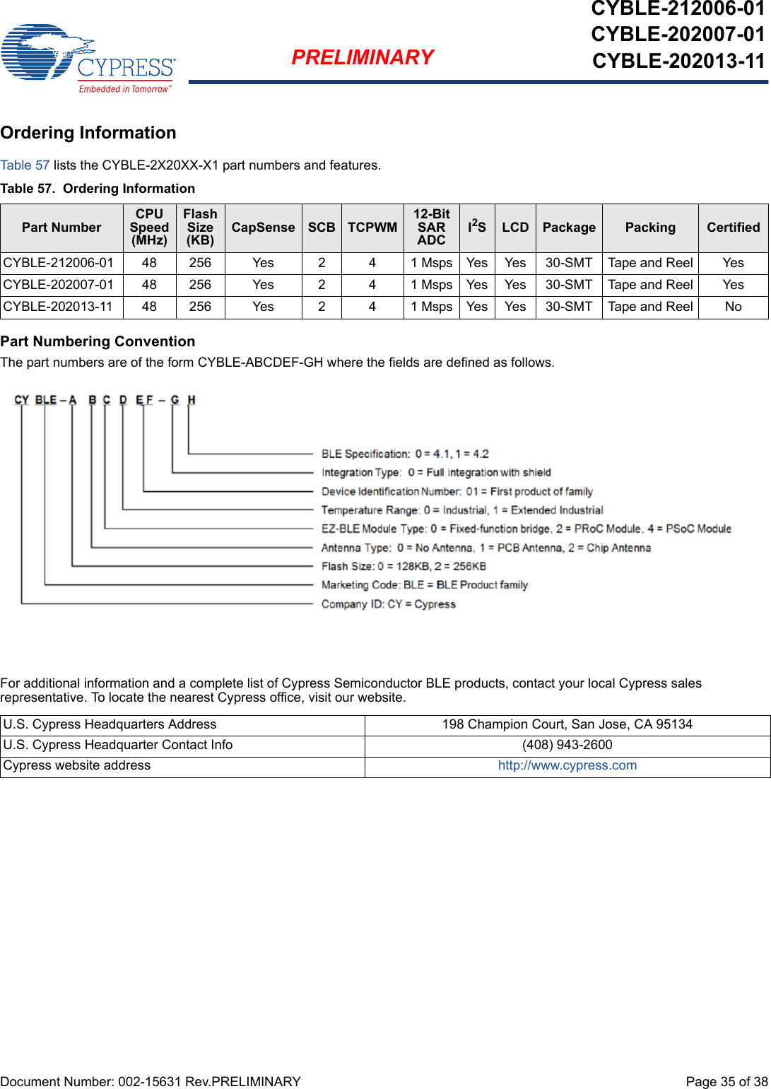 Document Number: 002-15631 Rev.PRELIMINARY  Page 35 of 38PRELIMINARYCYBLE-212006-01CYBLE-202007-01CYBLE-202013-11Ordering InformationTable 57 lists the CYBLE-2X20XX-X1 part numbers and features. Part Numbering ConventionThe part numbers are of the form CYBLE-ABCDEF-GH where the fields are defined as follows.For additional information and a complete list of Cypress Semiconductor BLE products, contact your local Cypress sales representative. To locate the nearest Cypress office, visit our website.Table 57.  Ordering InformationPart NumberCPU Speed (MHz)Flash Size (KB)CapSense SCB TCPWM12-Bit SAR ADCI2SLCD Package Packing CertifiedCYBLE-212006-01 48 256 Yes 2 4 1 Msps  Yes Yes 30-SMT  Tape and Reel YesCYBLE-202007-01 48 256 Yes 2 4 1 Msps  Yes Yes 30-SMT  Tape and Reel YesCYBLE-202013-11 48 256 Yes 2 4 1 Msps  Yes Yes 30-SMT  Tape and Reel NoU.S. Cypress Headquarters Address 198 Champion Court, San Jose, CA 95134U.S. Cypress Headquarter Contact Info (408) 943-2600Cypress website address http://www.cypress.com