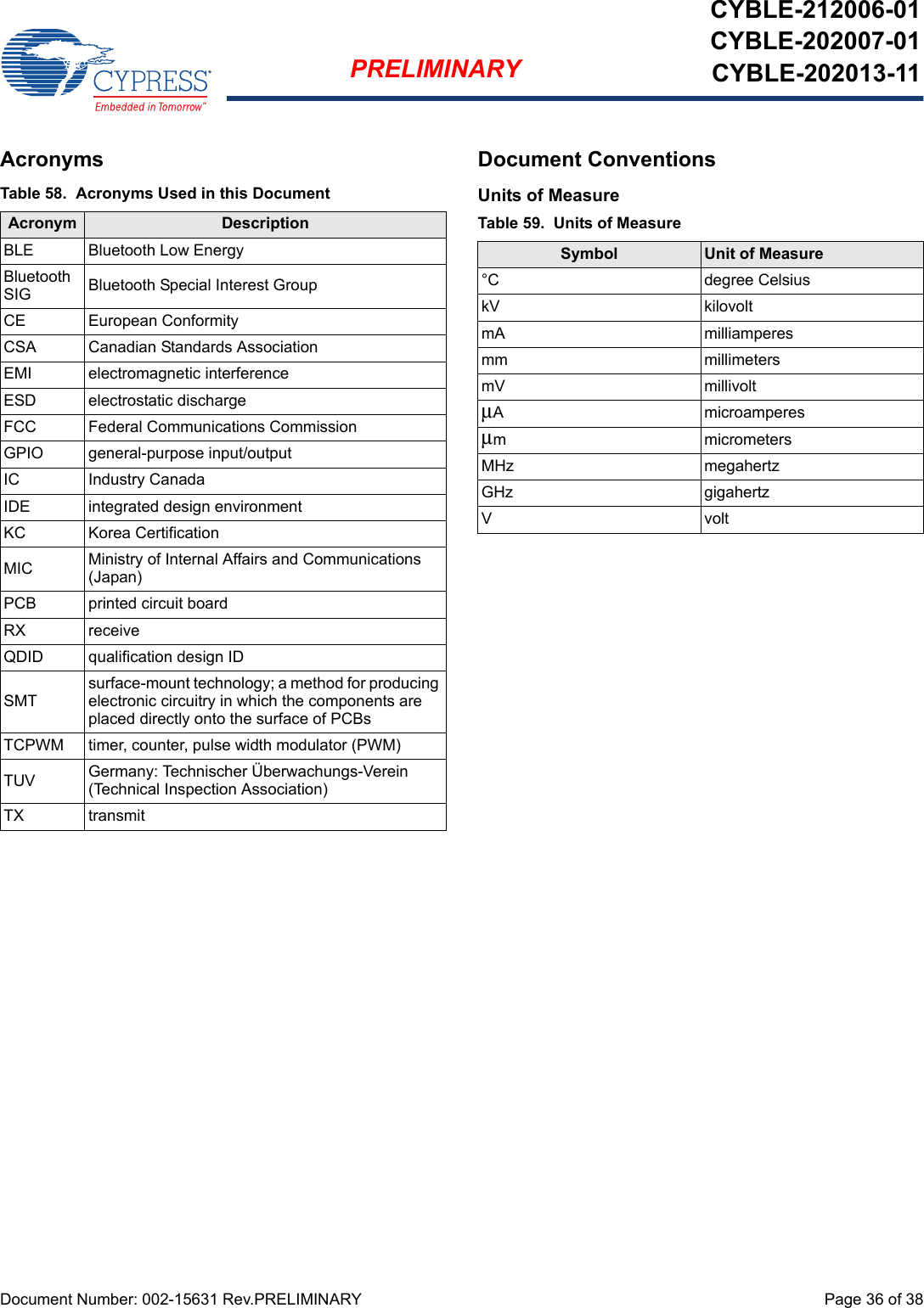 Document Number: 002-15631 Rev.PRELIMINARY  Page 36 of 38PRELIMINARYCYBLE-212006-01CYBLE-202007-01CYBLE-202013-11Acronyms Document ConventionsUnits of MeasureTable 58.  Acronyms Used in this DocumentAcronym DescriptionBLE Bluetooth Low EnergyBluetooth SIG Bluetooth Special Interest GroupCE European ConformityCSA Canadian Standards AssociationEMI electromagnetic interferenceESD electrostatic dischargeFCC Federal Communications CommissionGPIO general-purpose input/outputIC Industry CanadaIDE integrated design environmentKC Korea CertificationMIC Ministry of Internal Affairs and Communications (Japan)PCB printed circuit boardRX receiveQDID qualification design IDSMTsurface-mount technology; a method for producing electronic circuitry in which the components are placed directly onto the surface of PCBsTCPWM timer, counter, pulse width modulator (PWM)TUV Germany: Technischer Überwachungs-Verein (Technical Inspection Association)TX transmitTable 59.  Units of MeasureSymbol Unit of Measure°C degree CelsiuskV kilovoltmA milliamperesmm millimetersmV millivoltμA microamperesμm micrometersMHz megahertzGHz gigahertzVvolt