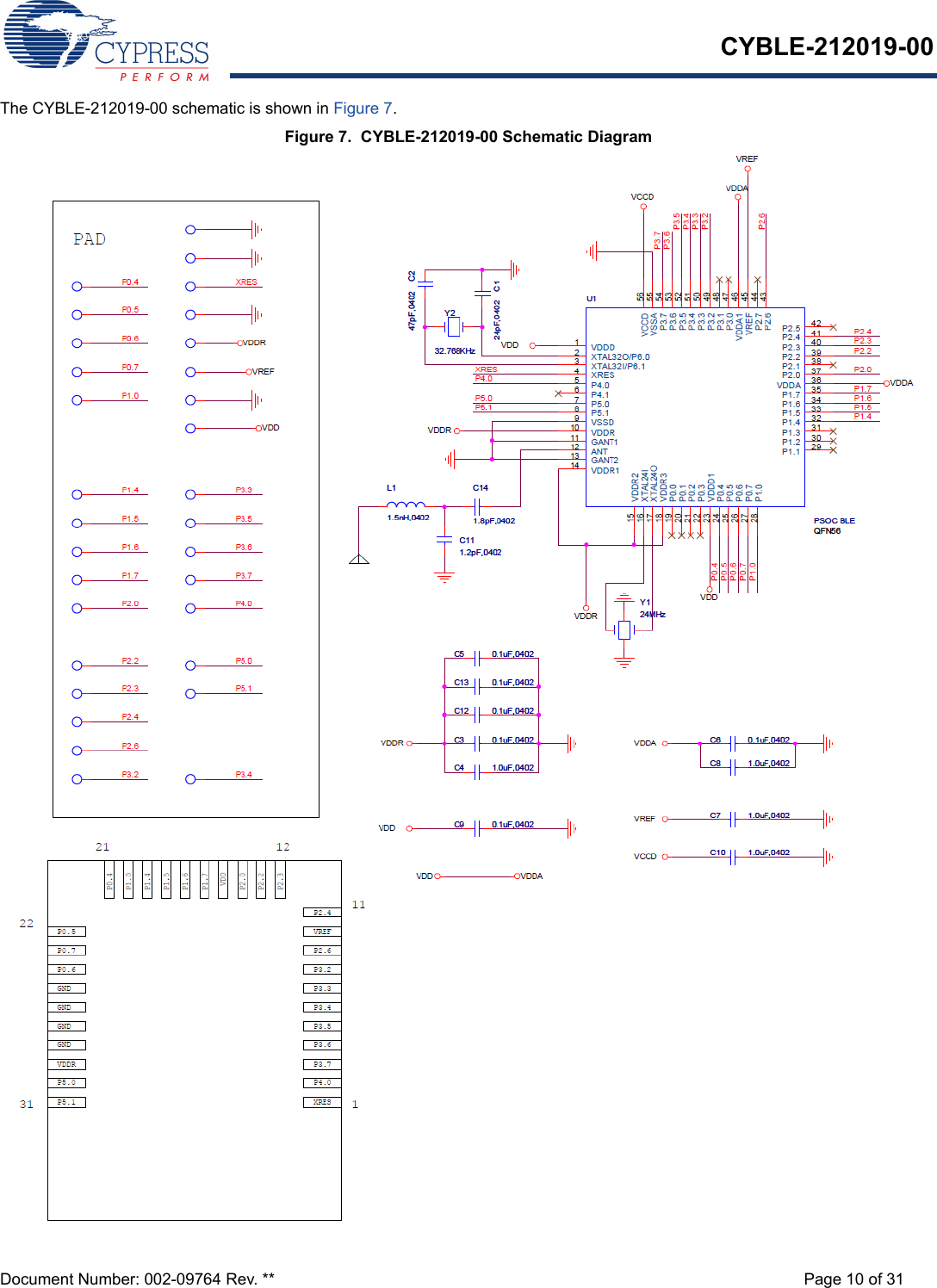 CYBLE-212019-00Document Number: 002-09764 Rev. ** Page 10 of 31The CYBLE-212019-00 schematic is shown in Figure 7.Figure 7.  CYBLE-212019-00 Schematic Diagram