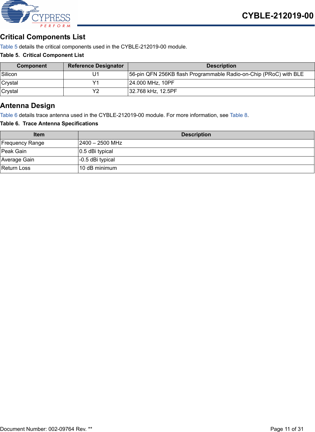 CYBLE-212019-00Document Number: 002-09764 Rev. ** Page 11 of 31Critical Components ListTable 5 details the critical components used in the CYBLE-212019-00 module.Table 5.  Critical Component ListAntenna DesignTable 6 details trace antenna used in the CYBLE-212019-00 module. For more information, see Table 8.Table 6.  Trace Antenna SpecificationsComponent Reference Designator DescriptionSilicon  U1 56-pin QFN 256KB flash Programmable Radio-on-Chip (PRoC) with BLE Crystal Y1 24.000 MHz, 10PFCrystal Y2 32.768 kHz, 12.5PFItem DescriptionFrequency Range 2400 – 2500 MHzPeak Gain 0.5 dBi typicalAverage Gain -0.5 dBi typicalReturn Loss 10 dB minimum