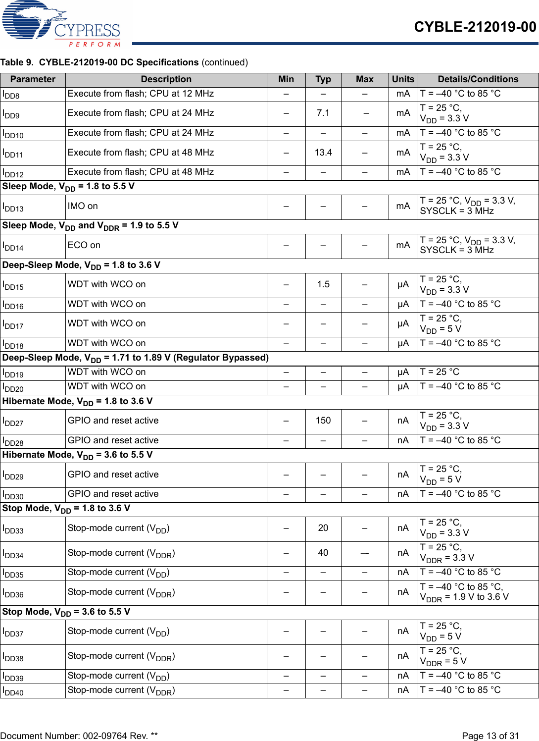 CYBLE-212019-00Document Number: 002-09764 Rev. ** Page 13 of 31IDD8 Execute from flash; CPU at 12 MHz – – – mA T = –40 °C to 85 °CIDD9 Execute from flash; CPU at 24 MHz – 7.1 – mA T = 25 °C, VDD = 3.3 VIDD10 Execute from flash; CPU at 24 MHz – –  – mA T = –40 °C to 85 °CIDD11 Execute from flash; CPU at 48 MHz –  13.4 – mA T = 25 °C, VDD = 3.3 VIDD12 Execute from flash; CPU at 48 MHz – – – mA T = –40 °C to 85 °CSleep Mode, VDD = 1.8 to 5.5 VIDD13 IMO on – –  – mA T = 25 °C, VDD = 3.3 V, SYSCLK = 3 MHzSleep Mode, VDD and VDDR = 1.9 to 5.5 VIDD14 ECO on – – – mA T = 25 °C, VDD = 3.3 V, SYSCLK = 3 MHzDeep-Sleep Mode, VDD = 1.8 to 3.6 VIDD15 WDT with WCO on – 1.5 – µA T = 25 °C,VDD = 3.3 VIDD16 WDT with WCO on – – –  µA T = –40 °C to 85 °CIDD17 WDT with WCO on – – – µA T = 25 °C, VDD = 5 VIDD18 WDT with WCO on – – – µA T = –40 °C to 85 °CDeep-Sleep Mode, VDD = 1.71 to 1.89 V (Regulator Bypassed)IDD19 WDT with WCO on – – – µA T = 25 °CIDD20 WDT with WCO on – – – µA T = –40 °C to 85 °CHibernate Mode, VDD = 1.8 to 3.6 VIDD27 GPIO and reset active – 150 – nA T = 25 °C, VDD = 3.3 VIDD28 GPIO and reset active – – – nA T = –40 °C to 85 °CHibernate Mode, VDD = 3.6 to 5.5 VIDD29 GPIO and reset active – – – nA T = 25 °C, VDD = 5 VIDD30 GPIO and reset active – – – nA T = –40 °C to 85 °CStop Mode, VDD = 1.8 to 3.6 VIDD33 Stop-mode current (VDD)–20–nAT = 25 °C, VDD = 3.3 VIDD34 Stop-mode current (VDDR)–40–- nAT = 25 °C, VDDR = 3.3 VIDD35 Stop-mode current (VDD) – – – nA T = –40 °C to 85 °CIDD36 Stop-mode current (VDDR)–––nAT = –40 °C to 85 °C, VDDR = 1.9 V to 3.6 VStop Mode, VDD = 3.6 to 5.5 VIDD37 Stop-mode current (VDD)–––nAT = 25 °C, VDD = 5 VIDD38 Stop-mode current (VDDR)–––nAT = 25 °C, VDDR = 5 VIDD39 Stop-mode current (VDD) – – – nA T = –40 °C to 85 °CIDD40 Stop-mode current (VDDR) – – – nA T = –40 °C to 85 °CTable 9.  CYBLE-212019-00 DC Specifications (continued)Parameter Description Min Typ Max Units Details/Conditions