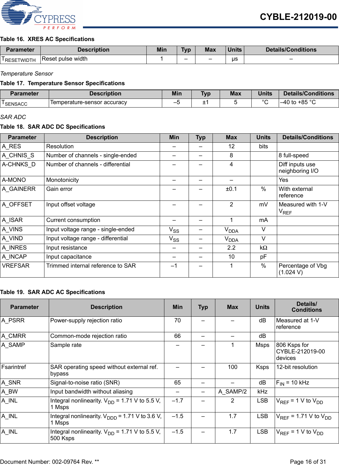 CYBLE-212019-00Document Number: 002-09764 Rev. ** Page 16 of 31Temperature SensorSAR ADCTable 16.  XRES AC SpecificationsParameter Description Min Typ Max Units Details/ConditionsTRESETWIDTH Reset pulse width 1 –  – µs –Table 17.  Temperature Sensor Specifications Parameter Description Min Typ Max Units Details/ConditionsTSENSACC Temperature-sensor accuracy –5 ±1 5 °C –40 to +85 °CTable 18.  SAR ADC DC SpecificationsParameter Description Min Typ Max Units Details/ConditionsA_RES Resolution – – 12 bitsA_CHNIS_S Number of channels - single-ended – – 8 8 full-speedA-CHNKS_D Number of channels - differential –  –  4 Diff inputs use neighboring I/OA-MONO Monotonicity – – – YesA_GAINERR Gain error – – ±0.1 % With external reference A_OFFSET Input offset voltage –  –  2 mV Measured with 1-V VREFA_ISAR Current consumption – – 1 mAA_VINS Input voltage range - single-ended VSS –VDDA VA_VIND Input voltage range - differential VSS –  VDDA VA_INRES Input resistance –  – 2.2 kΩA_INCAP Input capacitance – – 10 pFVREFSAR Trimmed internal reference to SAR –1 – 1 % Percentage of Vbg (1.024 V)Table 19.  SAR ADC AC SpecificationsParameter Description Min Typ Max Units Details/ConditionsA_PSRR Power-supply rejection ratio 70 – –  dB Measured at 1-V referenceA_CMRR Common-mode rejection ratio 66 – – dBA_SAMP Sample rate – – 1 Msps 806 Ksps for CYBLE-212019-00 devicesFsarintref SAR operating speed without external ref. bypass–  – 100 Ksps 12-bit resolutionA_SNR Signal-to-noise ratio (SNR) 65 – – dB FIN = 10 kHzA_BW Input bandwidth without aliasing – – A_SAMP/2 kHzA_INL Integral nonlinearity. VDD = 1.71 V to 5.5 V, 1 Msps–1.7 –  2 LSB VREF = 1 V to VDDA_INL Integral nonlinearity. VDDD = 1.71 V to 3.6 V, 1 Msps–1.5 –  1.7 LSB VREF = 1.71 V to VDDA_INL Integral nonlinearity. VDD = 1.71 V to 5.5 V, 500 Ksps–1.5 – 1.7 LSB VREF = 1 V to VDD