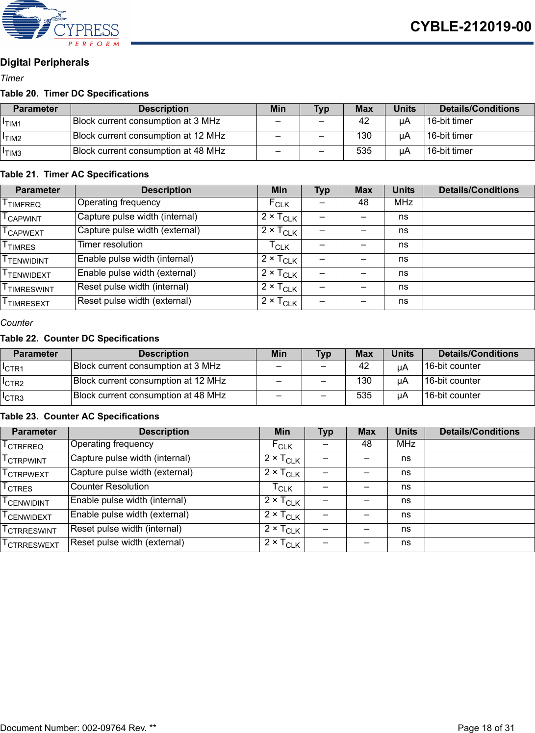 CYBLE-212019-00Document Number: 002-09764 Rev. ** Page 18 of 31Digital PeripheralsTimer  Counter Table 20.  Timer DC SpecificationsParameter Description Min Typ Max Units Details/ConditionsITIM1 Block current consumption at 3 MHz – – 42 µA 16-bit timerITIM2 Block current consumption at 12 MHz – – 130 µA 16-bit timerITIM3 Block current consumption at 48 MHz – – 535 µA 16-bit timerTable 21.  Timer AC SpecificationsParameter Description Min Typ Max Units Details/ConditionsTTIMFREQ Operating frequency FCLK –48MHzTCAPWINT Capture pulse width (internal) 2 × TCLK ––nsTCAPWEXT Capture pulse width (external) 2 × TCLK ––nsTTIMRES Timer resolution TCLK ––nsTTENWIDINT Enable pulse width (internal) 2 × TCLK ––nsTTENWIDEXT Enable pulse width (external) 2 × TCLK ––nsTTIMRESWINT Reset pulse width (internal) 2 × TCLK ––nsTTIMRESEXT Reset pulse width (external) 2 × TCLK ––nsTable 22.  Counter DC SpecificationsParameter Description Min Typ Max Units Details/ConditionsICTR1 Block current consumption at 3 MHz – – 42 µA 16-bit counterICTR2 Block current consumption at 12 MHz – – 130 µA 16-bit counterICTR3 Block current consumption at 48 MHz – – 535 µA 16-bit counterTable 23.  Counter AC SpecificationsParameter Description Min Typ Max Units Details/ConditionsTCTRFREQ Operating frequency FCLK –48MHzTCTRPWINT Capture pulse width (internal) 2 × TCLK ––nsTCTRPWEXT Capture pulse width (external) 2 × TCLK ––nsTCTRES Counter Resolution TCLK ––nsTCENWIDINT Enable pulse width (internal) 2 × TCLK ––nsTCENWIDEXT Enable pulse width (external) 2 × TCLK ––nsTCTRRESWINT Reset pulse width (internal) 2 × TCLK ––nsTCTRRESWEXT Reset pulse width (external) 2 × TCLK –– ns