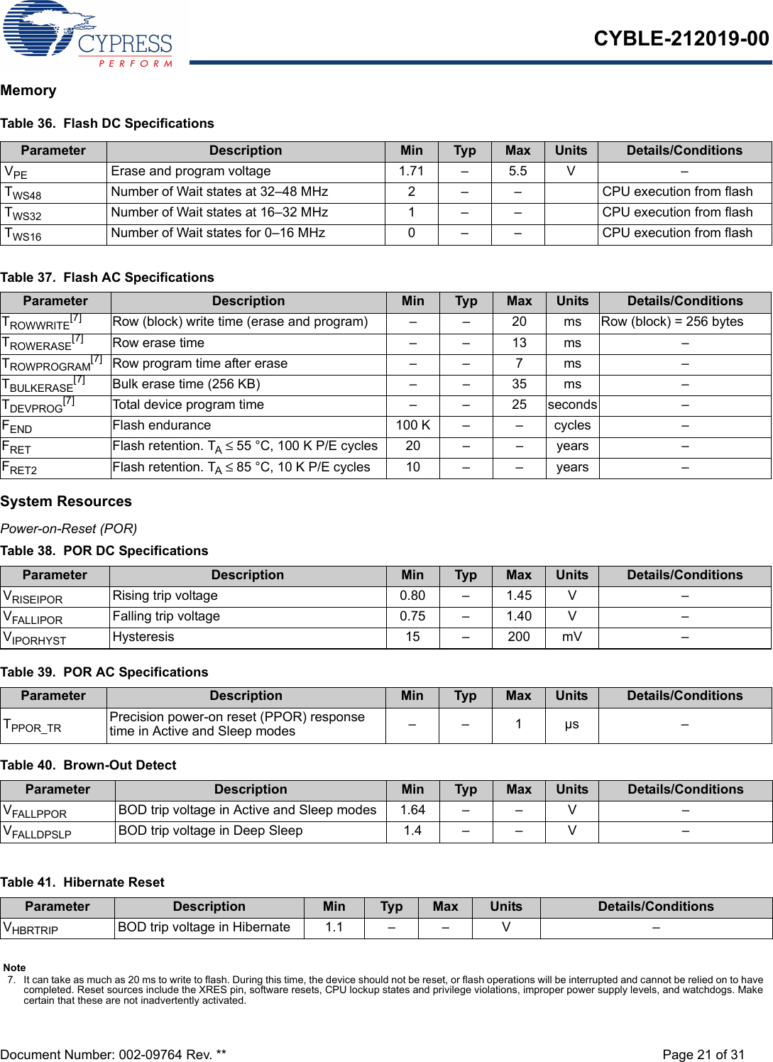 CYBLE-212019-00Document Number: 002-09764 Rev. ** Page 21 of 31MemorySystem ResourcesPower-on-Reset (POR) Table 36.  Flash DC SpecificationsParameter Description Min Typ Max Units Details/ConditionsVPE Erase and program voltage 1.71 – 5.5 V –TWS48 Number of Wait states at 32–48 MHz  2 –  – CPU execution from flashTWS32 Number of Wait states at 16–32 MHz 1 –  – CPU execution from flashTWS16 Number of Wait states for 0–16 MHz 0 –  – CPU execution from flashTable 37.  Flash AC SpecificationsParameter Description Min Typ Max Units Details/ConditionsTROWWRITE[7] Row (block) write time (erase and program) –  –  20 ms Row (block) = 256 bytesTROWERASE[7] Row erase time – – 13 ms –TROWPROGRAM[7] Row program time after erase –  –  7 ms –TBULKERASE[7] Bulk erase time (256 KB) – – 35 ms –TDEVPROG[7] Total device program time – – 25 seconds –FEND Flash endurance 100 K –  –  cycles –FRET Flash retention. TA ≤ 55 °C, 100 K P/E cycles 20 – – years –FRET2 Flash retention. TA ≤ 85 °C, 10 K P/E cycles 10 –  –  years –Note7. It can take as much as 20 ms to write to flash. During this time, the device should not be reset, or flash operations will be interrupted and cannot be relied on to have completed. Reset sources include the XRES pin, software resets, CPU lockup states and privilege violations, improper power supply levels, and watchdogs. Make certain that these are not inadvertently activated.Table 38.  POR DC SpecificationsParameter Description Min Typ Max Units Details/ConditionsVRISEIPOR Rising trip voltage 0.80 – 1.45 V –VFALLIPOR Falling trip voltage 0.75 – 1.40 V –VIPORHYST Hysteresis  15 – 200 mV –Table 39.  POR AC SpecificationsParameter Description Min Typ Max Units Details/ConditionsTPPOR_TR Precision power-on reset (PPOR) response time in Active and Sleep modes ––1µs –Table 40.  Brown-Out DetectParameter Description Min Typ Max Units Details/ConditionsVFALLPPOR BOD trip voltage in Active and Sleep modes 1.64 –  – V –VFALLDPSLP BOD trip voltage in Deep Sleep 1.4 –  – V –Table 41.  Hibernate ResetParameter Description Min Typ Max Units Details/ConditionsVHBRTRIP BOD trip voltage in Hibernate 1.1 –  – V –