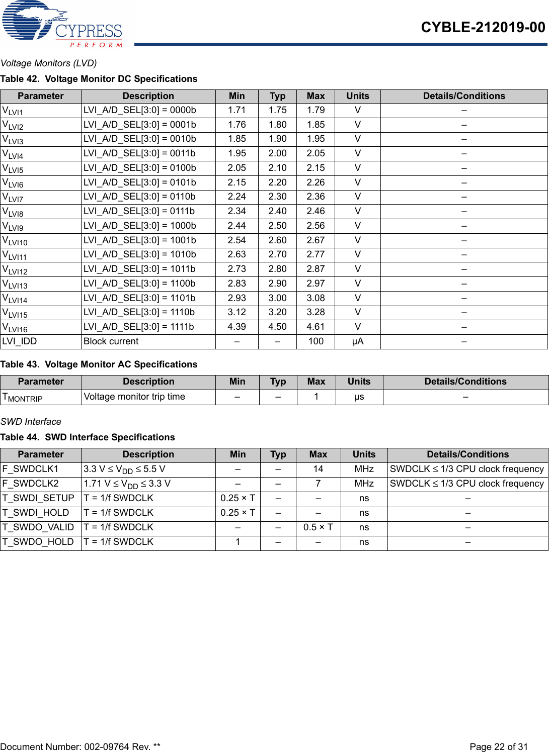 CYBLE-212019-00Document Number: 002-09764 Rev. ** Page 22 of 31Voltage Monitors (LVD) SWD Interface Table 42.  Voltage Monitor DC SpecificationsParameter Description Min Typ Max Units Details/ConditionsVLVI1 LVI_A/D_SEL[3:0] = 0000b 1.71 1.75 1.79 V –VLVI2 LVI_A/D_SEL[3:0] = 0001b 1.76 1.80 1.85 V –VLVI3 LVI_A/D_SEL[3:0] = 0010b 1.85 1.90 1.95 V –VLVI4 LVI_A/D_SEL[3:0] = 0011b 1.95 2.00 2.05 V –VLVI5 LVI_A/D_SEL[3:0] = 0100b 2.05 2.10 2.15 V –VLVI6 LVI_A/D_SEL[3:0] = 0101b 2.15 2.20 2.26 V –VLVI7 LVI_A/D_SEL[3:0] = 0110b 2.24 2.30 2.36 V –VLVI8 LVI_A/D_SEL[3:0] = 0111b 2.34 2.40 2.46 V –VLVI9 LVI_A/D_SEL[3:0] = 1000b 2.44 2.50 2.56 V –VLVI10 LVI_A/D_SEL[3:0] = 1001b 2.54 2.60 2.67 V –VLVI11 LVI_A/D_SEL[3:0] = 1010b 2.63 2.70 2.77 V –VLVI12 LVI_A/D_SEL[3:0] = 1011b 2.73 2.80 2.87 V –VLVI13 LVI_A/D_SEL[3:0] = 1100b 2.83 2.90 2.97 V –VLVI14 LVI_A/D_SEL[3:0] = 1101b 2.93 3.00 3.08 V –VLVI15 LVI_A/D_SEL[3:0] = 1110b 3.12 3.20 3.28 V –VLVI16 LVI_A/D_SEL[3:0] = 1111b 4.39 4.50 4.61 V –LVI_IDD Block current – – 100 µA –Table 43.  Voltage Monitor AC SpecificationsParameter Description Min Typ Max Units Details/ConditionsTMONTRIP Voltage monitor trip time – –  1 µs –Table 44.  SWD Interface SpecificationsParameter Description Min Typ Max Units Details/ConditionsF_SWDCLK1 3.3 V ≤ VDD ≤ 5.5 V – – 14 MHz SWDCLK ≤ 1/3 CPU clock frequencyF_SWDCLK2 1.71 V ≤ VDD ≤ 3.3 V – – 7 MHz SWDCLK ≤ 1/3 CPU clock frequencyT_SWDI_SETUP T = 1/f SWDCLK 0.25 × T – – ns –T_SWDI_HOLD T = 1/f SWDCLK 0.25 × T – – ns –T_SWDO_VALID T = 1/f SWDCLK – – 0.5 × T ns –T_SWDO_HOLD T = 1/f SWDCLK 1 – – ns –