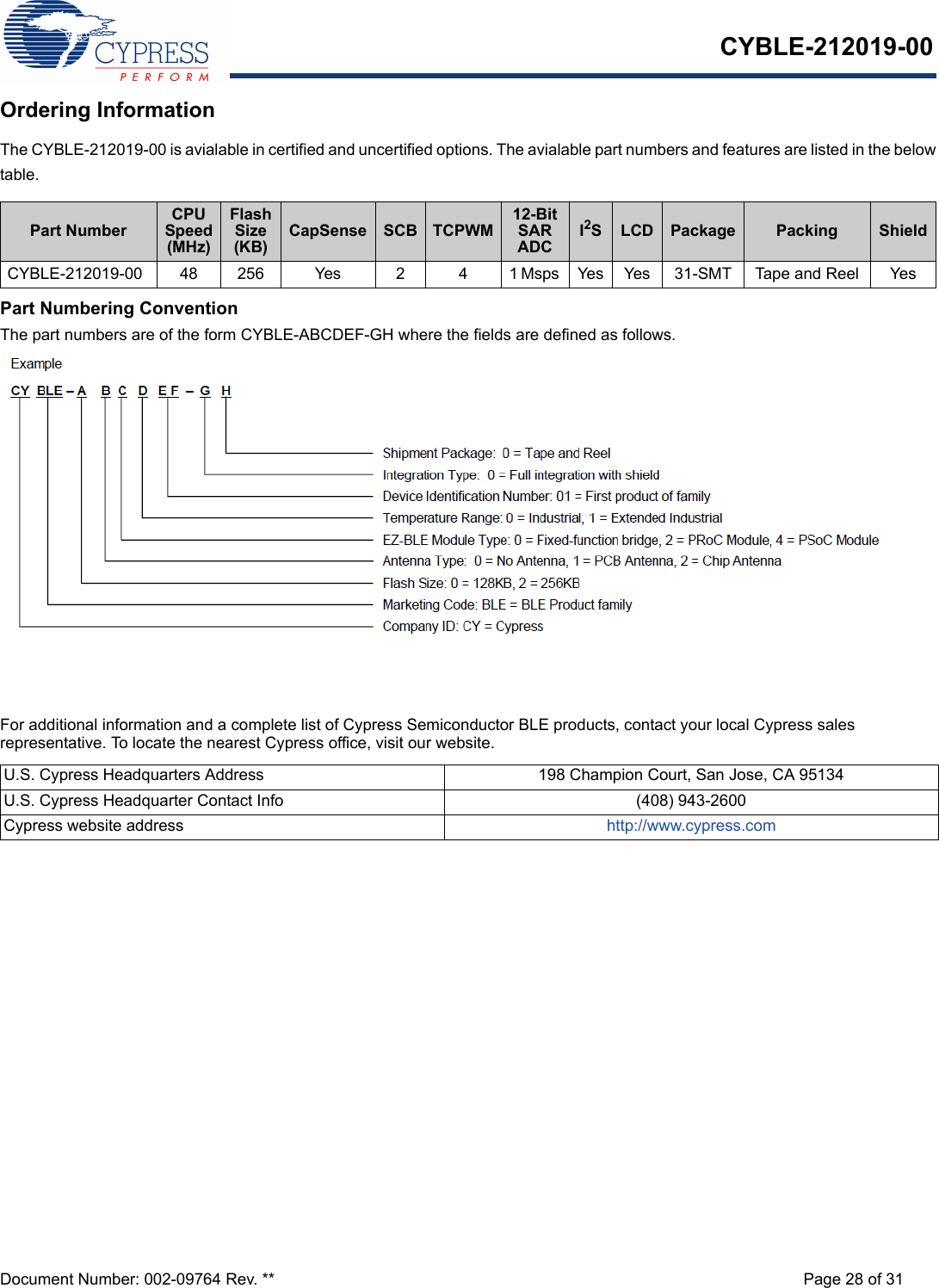 CYBLE-212019-00Document Number: 002-09764 Rev. ** Page 28 of 31Ordering InformationThe CYBLE-212019-00 is avialable in certified and uncertified options. The avialable part numbers and features are listed in the belowtable. Part Numbering ConventionThe part numbers are of the form CYBLE-ABCDEF-GH where the fields are defined as follows.For additional information and a complete list of Cypress Semiconductor BLE products, contact your local Cypress sales representative. To locate the nearest Cypress office, visit our website.Part NumberCPU Speed (MHz)Flash Size (KB)CapSense SCB TCPWM12-Bit SAR ADCI2SLCD Package Packing ShieldCYBLE-212019-00 48 256 Yes 2 4 1 Msps  Yes Yes 31-SMT  Tape and Reel YesU.S. Cypress Headquarters Address 198 Champion Court, San Jose, CA 95134U.S. Cypress Headquarter Contact Info (408) 943-2600Cypress website address http://www.cypress.com