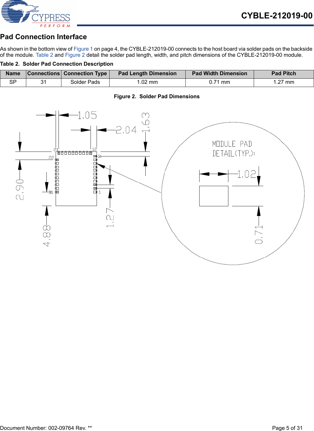 CYBLE-212019-00Document Number: 002-09764 Rev. ** Page 5 of 31Pad Connection InterfaceAs shown in the bottom view of Figure 1 on page 4, the CYBLE-212019-00 connects to the host board via solder pads on the backside of the module. Tab le 2 and Figure 2 detail the solder pad length, width, and pitch dimensions of the CYBLE-212019-00 module. Figure 2.  Solder Pad Dimensions Table 2. Solder Pad Connection DescriptionName Connections Connection Type Pad Length Dimension Pad Width Dimension Pad PitchSP 31 Solder Pads 1.02 mm 0.71 mm 1.27 mm