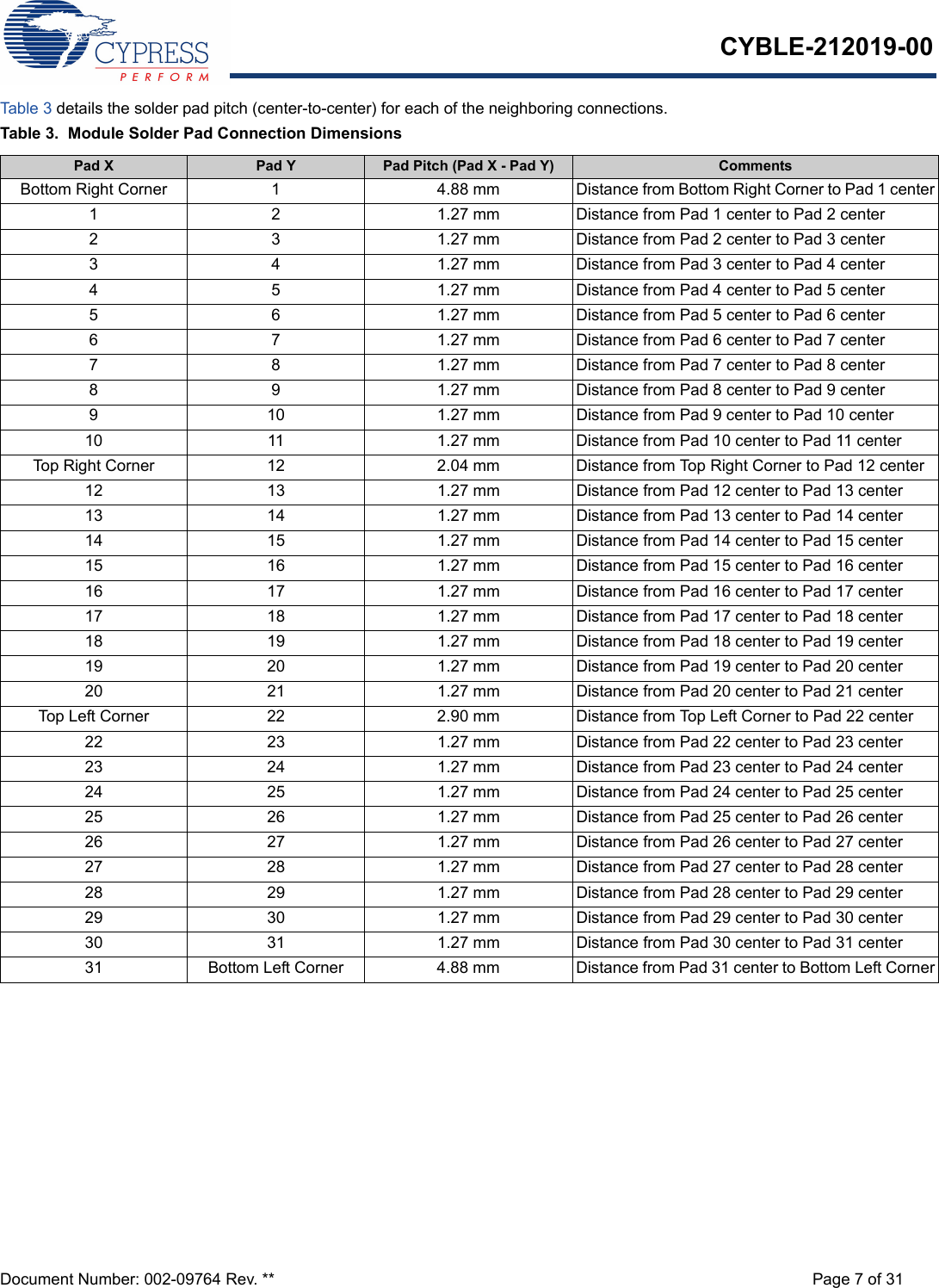 CYBLE-212019-00Document Number: 002-09764 Rev. ** Page 7 of 31Table 3 details the solder pad pitch (center-to-center) for each of the neighboring connections. Table 3.  Module Solder Pad Connection DimensionsPad X Pad Y Pad Pitch (Pad X - Pad Y) CommentsBottom Right Corner 1 4.88 mm Distance from Bottom Right Corner to Pad 1 center1 2 1.27 mm Distance from Pad 1 center to Pad 2 center2 3 1.27 mm Distance from Pad 2 center to Pad 3 center3 4 1.27 mm Distance from Pad 3 center to Pad 4 center4 5 1.27 mm Distance from Pad 4 center to Pad 5 center5 6 1.27 mm Distance from Pad 5 center to Pad 6 center6 7 1.27 mm Distance from Pad 6 center to Pad 7 center7 8 1.27 mm Distance from Pad 7 center to Pad 8 center8 9 1.27 mm Distance from Pad 8 center to Pad 9 center9 10 1.27 mm Distance from Pad 9 center to Pad 10 center10 11 1.27 mm Distance from Pad 10 center to Pad 11 centerTop Right Corner 12 2.04 mm Distance from Top Right Corner to Pad 12 center12 13 1.27 mm Distance from Pad 12 center to Pad 13 center13 14 1.27 mm Distance from Pad 13 center to Pad 14 center14 15 1.27 mm Distance from Pad 14 center to Pad 15 center15 16 1.27 mm Distance from Pad 15 center to Pad 16 center16 17 1.27 mm Distance from Pad 16 center to Pad 17 center17 18 1.27 mm Distance from Pad 17 center to Pad 18 center18 19 1.27 mm Distance from Pad 18 center to Pad 19 center19 20 1.27 mm Distance from Pad 19 center to Pad 20 center20 21 1.27 mm Distance from Pad 20 center to Pad 21 centerTop Left Corner 22 2.90 mm Distance from Top Left Corner to Pad 22 center22 23 1.27 mm Distance from Pad 22 center to Pad 23 center23 24 1.27 mm Distance from Pad 23 center to Pad 24 center24 25 1.27 mm Distance from Pad 24 center to Pad 25 center25 26 1.27 mm Distance from Pad 25 center to Pad 26 center26 27 1.27 mm Distance from Pad 26 center to Pad 27 center27 28 1.27 mm Distance from Pad 27 center to Pad 28 center28 29 1.27 mm Distance from Pad 28 center to Pad 29 center29 30 1.27 mm Distance from Pad 29 center to Pad 30 center30 31 1.27 mm Distance from Pad 30 center to Pad 31 center31 Bottom Left Corner 4.88 mm Distance from Pad 31 center to Bottom Left Corner