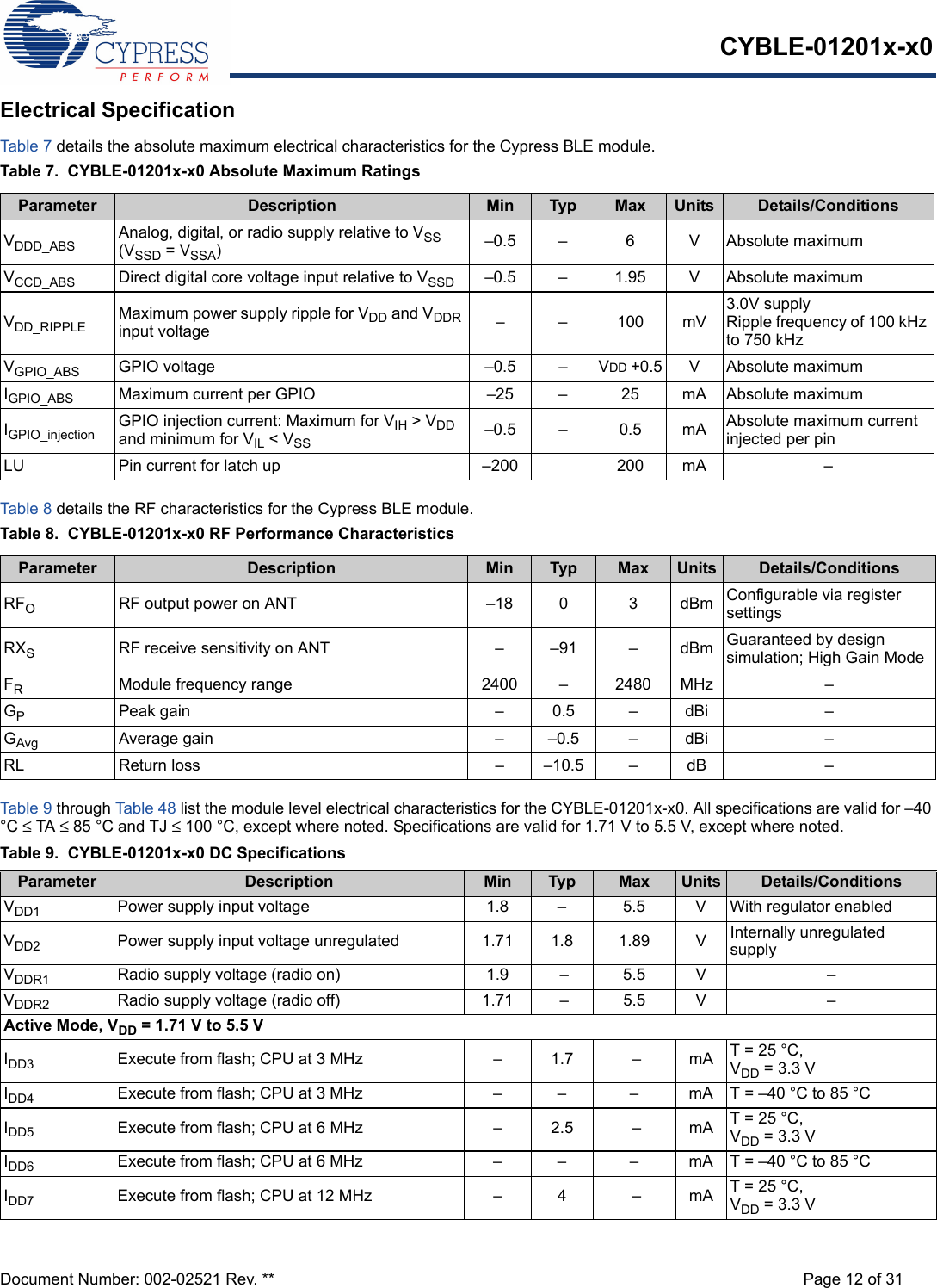 CYBLE-01201x-x0Document Number: 002-02521 Rev. ** Page 12 of 31Electrical SpecificationTab le 7  details the absolute maximum electrical characteristics for the Cypress BLE module.Table 7.  CYBLE-01201x-x0 Absolute Maximum RatingsTab le 8  details the RF characteristics for the Cypress BLE module.Table 8.  CYBLE-01201x-x0 RF Performance CharacteristicsTab le 9  through Table 48 list the module level electrical characteristics for the CYBLE-01201x-x0. All specifications are valid for –40 °C ≤ TA ≤ 85 °C and TJ ≤ 100 °C, except where noted. Specifications are valid for 1.71 V to 5.5 V, except where noted.Parameter Description Min Typ Max Units Details/ConditionsVDDD_ABS Analog, digital, or radio supply relative to VSS (VSSD = VSSA)–0.5 – 6 V Absolute maximumVCCD_ABS Direct digital core voltage input relative to VSSD –0.5 – 1.95 V Absolute maximumVDD_RIPPLE Maximum power supply ripple for VDD and VDDR input voltage – – 100 mV3.0V supplyRipple frequency of 100 kHz to 750 kHzVGPIO_ABS GPIO voltage –0.5 – VDD +0.5 V Absolute maximumIGPIO_ABS Maximum current per GPIO –25 – 25 mA Absolute maximumIGPIO_injection GPIO injection current: Maximum for VIH &gt; VDD and minimum for VIL &lt; VSS –0.5 – 0.5 mA Absolute maximum current injected per pinLU Pin current for latch up –200 200 mA –Parameter Description Min Typ Max Units Details/ConditionsRFO  RF output power on ANT –18 0 3 dBm Configurable via register settingsRXSRF receive sensitivity on ANT – –91 – dBm Guaranteed by design simulation; High Gain ModeFRModule frequency range 2400 – 2480 MHz –GPPeak gain – 0.5 – dBi –GAvg Average gain – –0.5 – dBi –RL Return loss – –10.5 – dB –Table 9.  CYBLE-01201x-x0 DC SpecificationsParameter Description Min Typ Max Units Details/ConditionsVDD1 Power supply input voltage  1.8 – 5.5 V With regulator enabledVDD2 Power supply input voltage unregulated  1.71 1.8 1.89 V Internally unregulated supplyVDDR1 Radio supply voltage (radio on) 1.9 – 5.5 V –VDDR2 Radio supply voltage (radio off) 1.71 – 5.5 V –Active Mode, VDD = 1.71 V to 5.5 VIDD3 Execute from flash; CPU at 3 MHz – 1.7 – mA T = 25 °C, VDD = 3.3 VIDD4 Execute from flash; CPU at 3 MHz – – – mA T = –40 °C to 85 °CIDD5 Execute from flash; CPU at 6 MHz – 2.5 – mA T = 25 °C, VDD = 3.3 VIDD6 Execute from flash; CPU at 6 MHz – – – mA T = –40 °C to 85 °CIDD7 Execute from flash; CPU at 12 MHz – 4 – mA T = 25 °C, VDD = 3.3 V