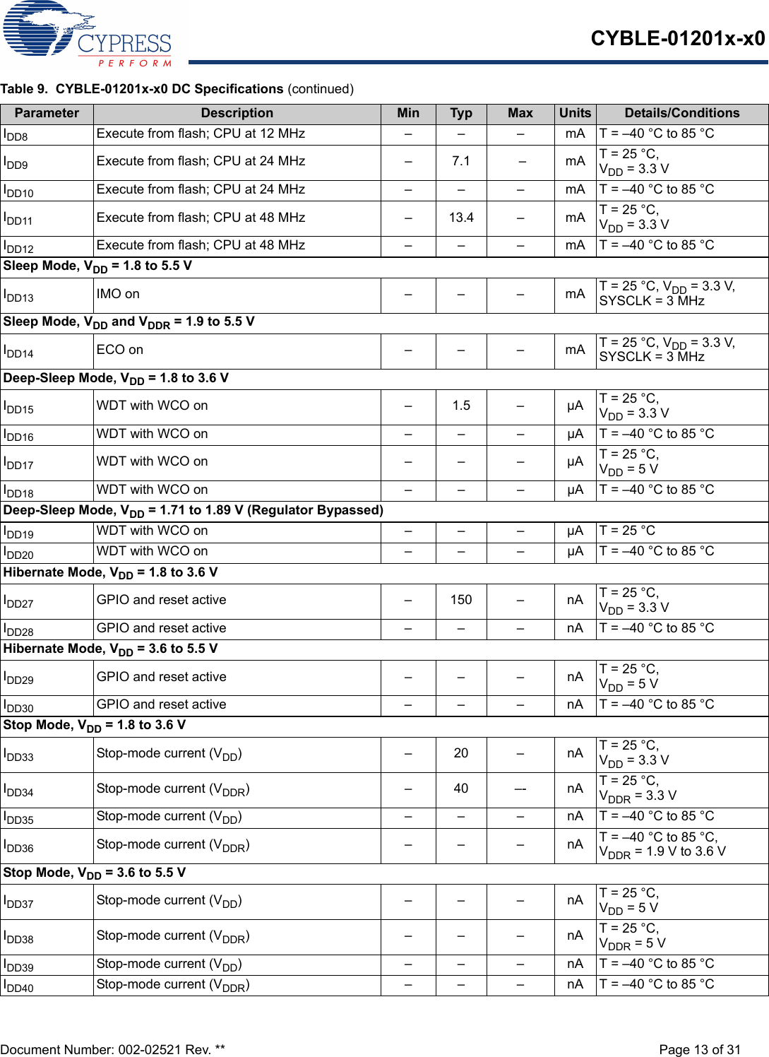 CYBLE-01201x-x0Document Number: 002-02521 Rev. ** Page 13 of 31IDD8 Execute from flash; CPU at 12 MHz – – – mA T = –40 °C to 85 °CIDD9 Execute from flash; CPU at 24 MHz – 7.1 – mA T = 25 °C, VDD = 3.3 VIDD10 Execute from flash; CPU at 24 MHz – –  – mA T = –40 °C to 85 °CIDD11 Execute from flash; CPU at 48 MHz –  13.4 – mA T = 25 °C, VDD = 3.3 VIDD12 Execute from flash; CPU at 48 MHz – – – mA T = –40 °C to 85 °CSleep Mode, VDD = 1.8 to 5.5 VIDD13 IMO on – –  – mA T = 25 °C, VDD = 3.3 V, SYSCLK = 3 MHzSleep Mode, VDD and VDDR = 1.9 to 5.5 VIDD14 ECO on – – – mA T = 25 °C, VDD = 3.3 V, SYSCLK = 3 MHzDeep-Sleep Mode, VDD = 1.8 to 3.6 VIDD15 WDT with WCO on – 1.5 – µA T = 25 °C,VDD = 3.3 VIDD16 WDT with WCO on – – –  µA T = –40 °C to 85 °CIDD17 WDT with WCO on – – – µA T = 25 °C, VDD = 5 VIDD18 WDT with WCO on – – – µA T = –40 °C to 85 °CDeep-Sleep Mode, VDD = 1.71 to 1.89 V (Regulator Bypassed)IDD19 WDT with WCO on – – – µA T = 25 °CIDD20 WDT with WCO on – – – µA T = –40 °C to 85 °CHibernate Mode, VDD = 1.8 to 3.6 VIDD27 GPIO and reset active – 150 – nA T = 25 °C, VDD = 3.3 VIDD28 GPIO and reset active – – – nA T = –40 °C to 85 °CHibernate Mode, VDD = 3.6 to 5.5 VIDD29 GPIO and reset active – – – nA T = 25 °C, VDD = 5 VIDD30 GPIO and reset active – – – nA T = –40 °C to 85 °CStop Mode, VDD = 1.8 to 3.6 VIDD33 Stop-mode current (VDD)–20–nAT = 25 °C, VDD = 3.3 VIDD34 Stop-mode current (VDDR)–40–- nAT = 25 °C, VDDR = 3.3 VIDD35 Stop-mode current (VDD) – – – nA T = –40 °C to 85 °CIDD36 Stop-mode current (VDDR)–––nAT = –40 °C to 85 °C, VDDR = 1.9 V to 3.6 VStop Mode, VDD = 3.6 to 5.5 VIDD37 Stop-mode current (VDD)–––nAT = 25 °C, VDD = 5 VIDD38 Stop-mode current (VDDR)–––nAT = 25 °C, VDDR = 5 VIDD39 Stop-mode current (VDD) – – – nA T = –40 °C to 85 °CIDD40 Stop-mode current (VDDR) – – – nA T = –40 °C to 85 °CTable 9.  CYBLE-01201x-x0 DC Specifications (continued)Parameter Description Min Typ Max Units Details/Conditions