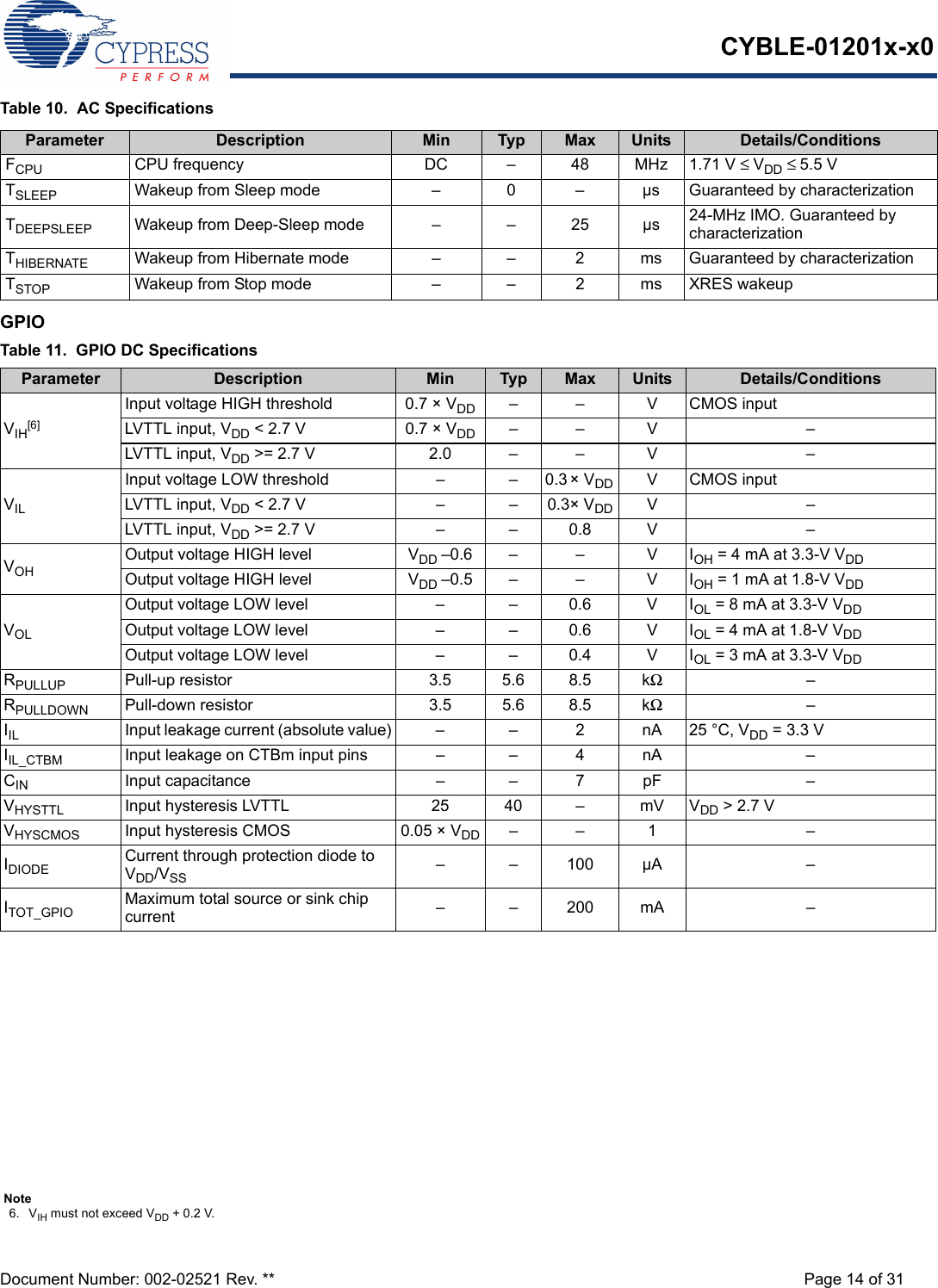 CYBLE-01201x-x0Document Number: 002-02521 Rev. ** Page 14 of 31Table 10.  AC SpecificationsGPIOParameter Description Min Typ Max Units Details/ConditionsFCPU CPU frequency DC – 48 MHz 1.71 V ≤ VDD ≤ 5.5 VTSLEEP Wakeup from Sleep mode –  0 – µs Guaranteed by characterizationTDEEPSLEEP Wakeup from Deep-Sleep mode – – 25 µs 24-MHz IMO. Guaranteed by characterizationTHIBERNATE Wakeup from Hibernate mode – – 2 ms Guaranteed by characterizationTSTOP Wakeup from Stop mode – – 2 ms XRES wakeupTable 11.  GPIO DC SpecificationsParameter Description Min Typ Max Units Details/ConditionsVIH[6]Input voltage HIGH threshold 0.7 × VDD  –  – V CMOS inputLVTTL input, VDD &lt; 2.7 V 0.7 × VDD  –  – V –LVTTL input, VDD &gt;= 2.7 V 2.0 – – V –VILInput voltage LOW threshold –  –  0.3 × VDD  VCMOS inputLVTTL input, VDD &lt; 2.7 V – –  0.3× VDD  V–LVTTL input, VDD &gt;= 2.7 V –  –  0.8 V –VOHOutput voltage HIGH level VDD –0.6  –  –  V IOH = 4 mA at 3.3-V VDD Output voltage HIGH level VDD –0.5 –  –  V IOH = 1 mA at 1.8-V VDDVOLOutput voltage LOW level –  –  0.6 V IOL = 8 mA at 3.3-V VDDOutput voltage LOW level –  –  0.6 V IOL = 4 mA at 1.8-V VDDOutput voltage LOW level –  –  0.4 V IOL = 3 mA at 3.3-V VDDRPULLUP Pull-up resistor 3.5 5.6 8.5 kΩ–RPULLDOWN Pull-down resistor 3.5 5.6 8.5 kΩ–IIL Input leakage current (absolute value) –  –  2 nA 25 °C, VDD = 3.3 VIIL_CTBM Input leakage on CTBm input pins –  –  4 nA –CIN Input capacitance –  –  7 pF –VHYSTTL Input hysteresis LVTTL  25 40 – mV VDD &gt; 2.7 VVHYSCMOS Input hysteresis CMOS 0.05 × VDD –  –  1 –IDIODE Current through protection diode to VDD/VSS –  –  100 µA –ITOT_GPIO Maximum total source or sink chip current –  –  200 mA –Note6. VIH must not exceed VDD + 0.2 V.