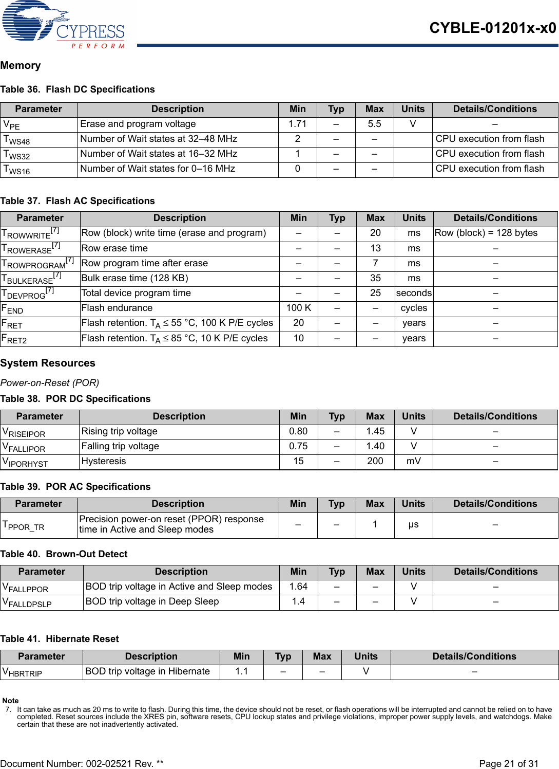 CYBLE-01201x-x0Document Number: 002-02521 Rev. ** Page 21 of 31MemorySystem ResourcesPower-on-Reset (POR) Table 36.  Flash DC SpecificationsParameter Description Min Typ Max Units Details/ConditionsVPE Erase and program voltage 1.71 – 5.5 V –TWS48 Number of Wait states at 32–48 MHz  2 –  – CPU execution from flashTWS32 Number of Wait states at 16–32 MHz 1 –  – CPU execution from flashTWS16 Number of Wait states for 0–16 MHz 0 –  – CPU execution from flashTable 37.  Flash AC SpecificationsParameter Description Min Typ Max Units Details/ConditionsTROWWRITE[7] Row (block) write time (erase and program) –  –  20 ms Row (block) = 128 bytesTROWERASE[7] Row erase time – – 13 ms –TROWPROGRAM[7] Row program time after erase –  –  7 ms –TBULKERASE[7] Bulk erase time (128 KB) – – 35 ms –TDEVPROG[7] Total device program time – – 25 seconds –FEND Flash endurance 100 K –  –  cycles –FRET Flash retention. TA ≤ 55 °C, 100 K P/E cycles 20 – – years –FRET2 Flash retention. TA ≤ 85 °C, 10 K P/E cycles 10 –  –  years –Note7. It can take as much as 20 ms to write to flash. During this time, the device should not be reset, or flash operations will be interrupted and cannot be relied on to have completed. Reset sources include the XRES pin, software resets, CPU lockup states and privilege violations, improper power supply levels, and watchdogs. Make certain that these are not inadvertently activated.Table 38.  POR DC SpecificationsParameter Description Min Typ Max Units Details/ConditionsVRISEIPOR Rising trip voltage 0.80 – 1.45 V –VFALLIPOR Falling trip voltage 0.75 – 1.40 V –VIPORHYST Hysteresis  15 – 200 mV –Table 39.  POR AC SpecificationsParameter Description Min Typ Max Units Details/ConditionsTPPOR_TR Precision power-on reset (PPOR) response time in Active and Sleep modes ––1µs –Table 40.  Brown-Out DetectParameter Description Min Typ Max Units Details/ConditionsVFALLPPOR BOD trip voltage in Active and Sleep modes 1.64 –  – V –VFALLDPSLP BOD trip voltage in Deep Sleep 1.4 –  – V –Table 41.  Hibernate ResetParameter Description Min Typ Max Units Details/ConditionsVHBRTRIP BOD trip voltage in Hibernate 1.1 –  – V –