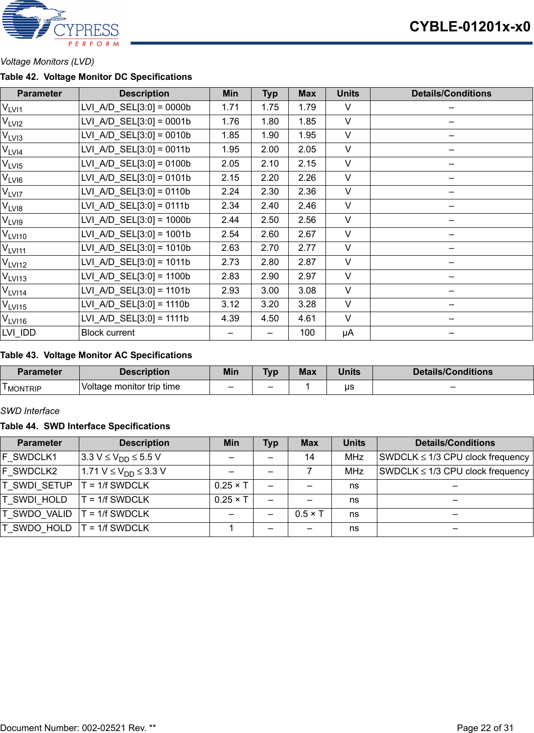 CYBLE-01201x-x0Document Number: 002-02521 Rev. ** Page 22 of 31Voltage Monitors (LVD) SWD Interface Table 42.  Voltage Monitor DC SpecificationsParameter Description Min Typ Max Units Details/ConditionsVLVI1 LVI_A/D_SEL[3:0] = 0000b 1.71 1.75 1.79 V –VLVI2 LVI_A/D_SEL[3:0] = 0001b 1.76 1.80 1.85 V –VLVI3 LVI_A/D_SEL[3:0] = 0010b 1.85 1.90 1.95 V –VLVI4 LVI_A/D_SEL[3:0] = 0011b 1.95 2.00 2.05 V –VLVI5 LVI_A/D_SEL[3:0] = 0100b 2.05 2.10 2.15 V –VLVI6 LVI_A/D_SEL[3:0] = 0101b 2.15 2.20 2.26 V –VLVI7 LVI_A/D_SEL[3:0] = 0110b 2.24 2.30 2.36 V –VLVI8 LVI_A/D_SEL[3:0] = 0111b 2.34 2.40 2.46 V –VLVI9 LVI_A/D_SEL[3:0] = 1000b 2.44 2.50 2.56 V –VLVI10 LVI_A/D_SEL[3:0] = 1001b 2.54 2.60 2.67 V –VLVI11 LVI_A/D_SEL[3:0] = 1010b 2.63 2.70 2.77 V –VLVI12 LVI_A/D_SEL[3:0] = 1011b 2.73 2.80 2.87 V –VLVI13 LVI_A/D_SEL[3:0] = 1100b 2.83 2.90 2.97 V –VLVI14 LVI_A/D_SEL[3:0] = 1101b 2.93 3.00 3.08 V –VLVI15 LVI_A/D_SEL[3:0] = 1110b 3.12 3.20 3.28 V –VLVI16 LVI_A/D_SEL[3:0] = 1111b 4.39 4.50 4.61 V –LVI_IDD Block current – – 100 µA –Table 43.  Voltage Monitor AC SpecificationsParameter Description Min Typ Max Units Details/ConditionsTMONTRIP Voltage monitor trip time – –  1 µs –Table 44.  SWD Interface SpecificationsParameter Description Min Typ Max Units Details/ConditionsF_SWDCLK1 3.3 V ≤ VDD ≤ 5.5 V – – 14 MHz SWDCLK ≤ 1/3 CPU clock frequencyF_SWDCLK2 1.71 V ≤ VDD ≤ 3.3 V – – 7 MHz SWDCLK ≤ 1/3 CPU clock frequencyT_SWDI_SETUP T = 1/f SWDCLK 0.25 × T – – ns –T_SWDI_HOLD T = 1/f SWDCLK 0.25 × T – – ns –T_SWDO_VALID T = 1/f SWDCLK – – 0.5 × T ns –T_SWDO_HOLD T = 1/f SWDCLK 1 – – ns –