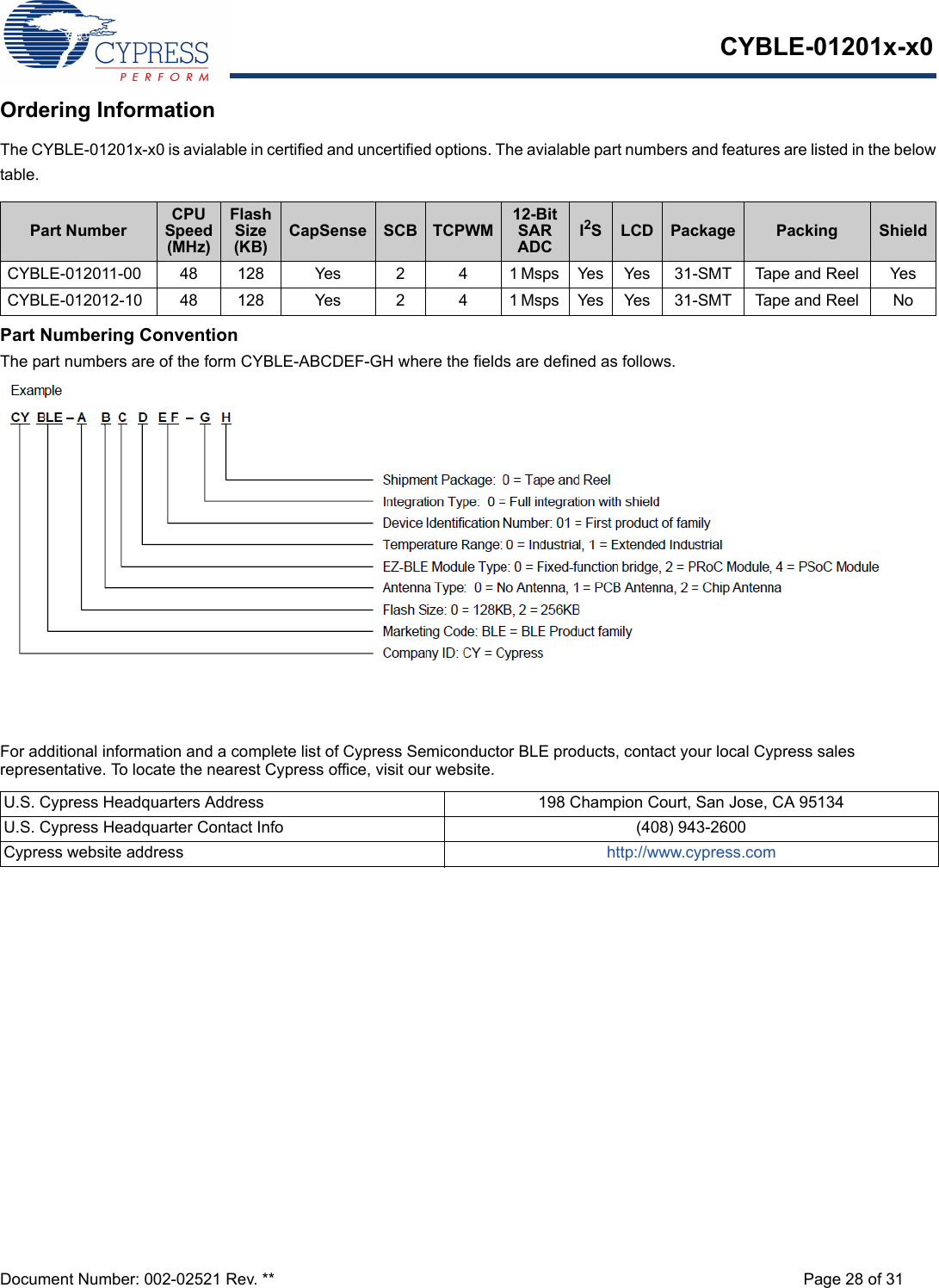 CYBLE-01201x-x0Document Number: 002-02521 Rev. ** Page 28 of 31Ordering InformationThe CYBLE-01201x-x0 is avialable in certified and uncertified options. The avialable part numbers and features are listed in the belowtable. Part Numbering ConventionThe part numbers are of the form CYBLE-ABCDEF-GH where the fields are defined as follows.For additional information and a complete list of Cypress Semiconductor BLE products, contact your local Cypress sales representative. To locate the nearest Cypress office, visit our website.Part NumberCPU Speed (MHz)Flash Size (KB)CapSense SCB TCPWM12-Bit SAR ADCI2SLCD Package Packing ShieldCYBLE-012011-00 48 128 Yes 2 4 1 Msps  Yes Yes 31-SMT  Tape and Reel YesCYBLE-012012-10 48 128 Yes 2 4 1 Msps  Yes Yes 31-SMT  Tape and Reel NoU.S. Cypress Headquarters Address 198 Champion Court, San Jose, CA 95134U.S. Cypress Headquarter Contact Info (408) 943-2600Cypress website address http://www.cypress.com