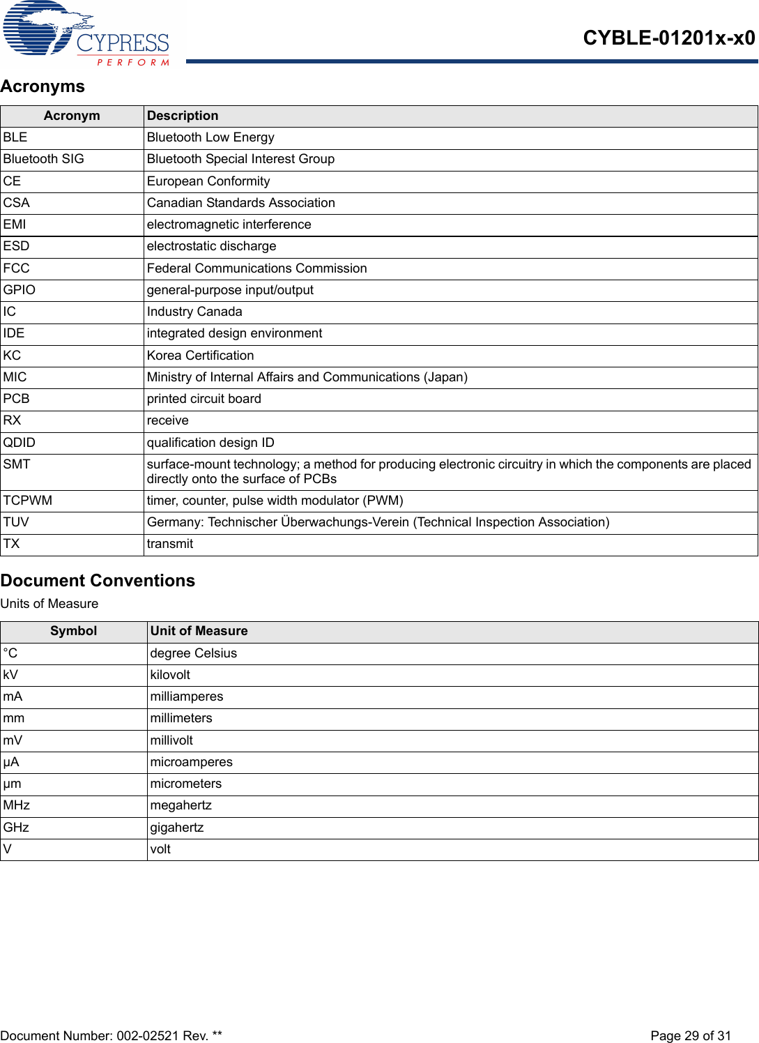 CYBLE-01201x-x0Document Number: 002-02521 Rev. ** Page 29 of 31AcronymsDocument ConventionsUnits of MeasureAcronym DescriptionBLE Bluetooth Low EnergyBluetooth SIG Bluetooth Special Interest GroupCE European ConformityCSA Canadian Standards AssociationEMI electromagnetic interferenceESD electrostatic dischargeFCC Federal Communications CommissionGPIO general-purpose input/outputIC Industry CanadaIDE integrated design environmentKC Korea CertificationMIC Ministry of Internal Affairs and Communications (Japan)PCB printed circuit boardRX receiveQDID qualification design IDSMT surface-mount technology; a method for producing electronic circuitry in which the components are placed directly onto the surface of PCBsTCPWM timer, counter, pulse width modulator (PWM)TUV Germany: Technischer Überwachungs-Verein (Technical Inspection Association)TX transmitSymbol Unit of Measure°C degree CelsiuskV kilovoltmA milliamperesmm millimetersmV millivoltµA microamperesµm micrometersMHz megahertzGHz gigahertzVvolt