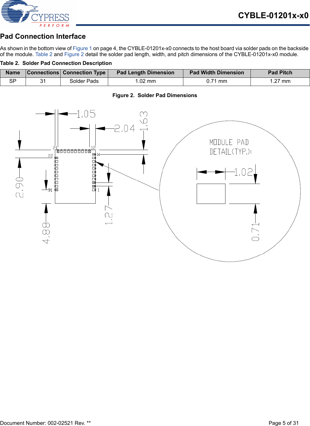 CYBLE-01201x-x0Document Number: 002-02521 Rev. ** Page 5 of 31Pad Connection InterfaceAs shown in the bottom view of Figure 1 on page 4, the CYBLE-01201x-x0 connects to the host board via solder pads on the backside of the module. Table 2 and Figure 2 detail the solder pad length, width, and pitch dimensions of the CYBLE-01201x-x0 module. Figure 2.  Solder Pad Dimensions Table 2. Solder Pad Connection DescriptionName Connections Connection Type Pad Length Dimension Pad Width Dimension Pad PitchSP 31 Solder Pads 1.02 mm 0.71 mm 1.27 mm