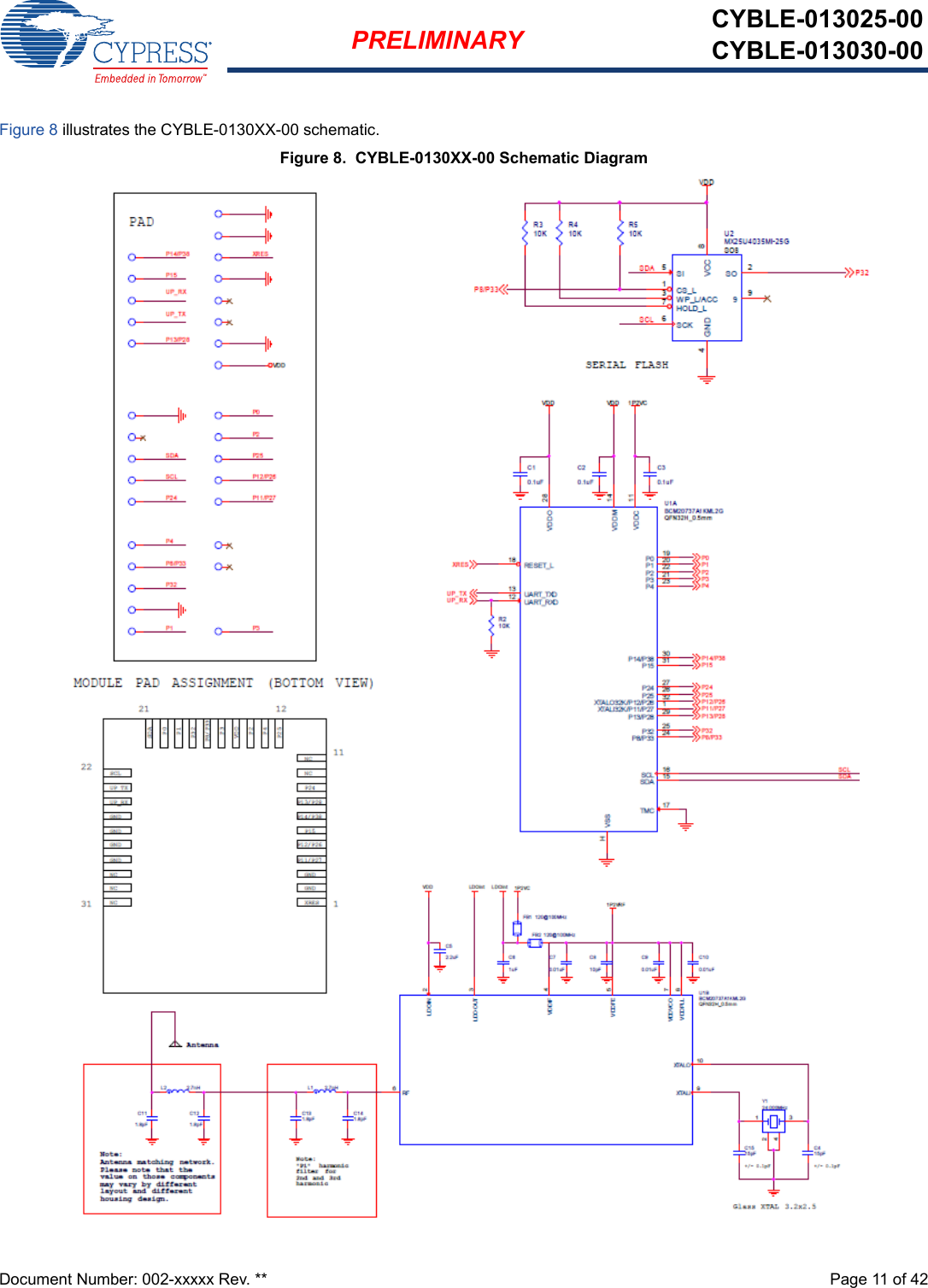 Document Number: 002-xxxxx Rev. **  Page 11 of 42PRELIMINARY CYBLE-013025-00CYBLE-013030-00Figure 8 illustrates the CYBLE-0130XX-00 schematic.Figure 8.  CYBLE-0130XX-00 Schematic Diagram