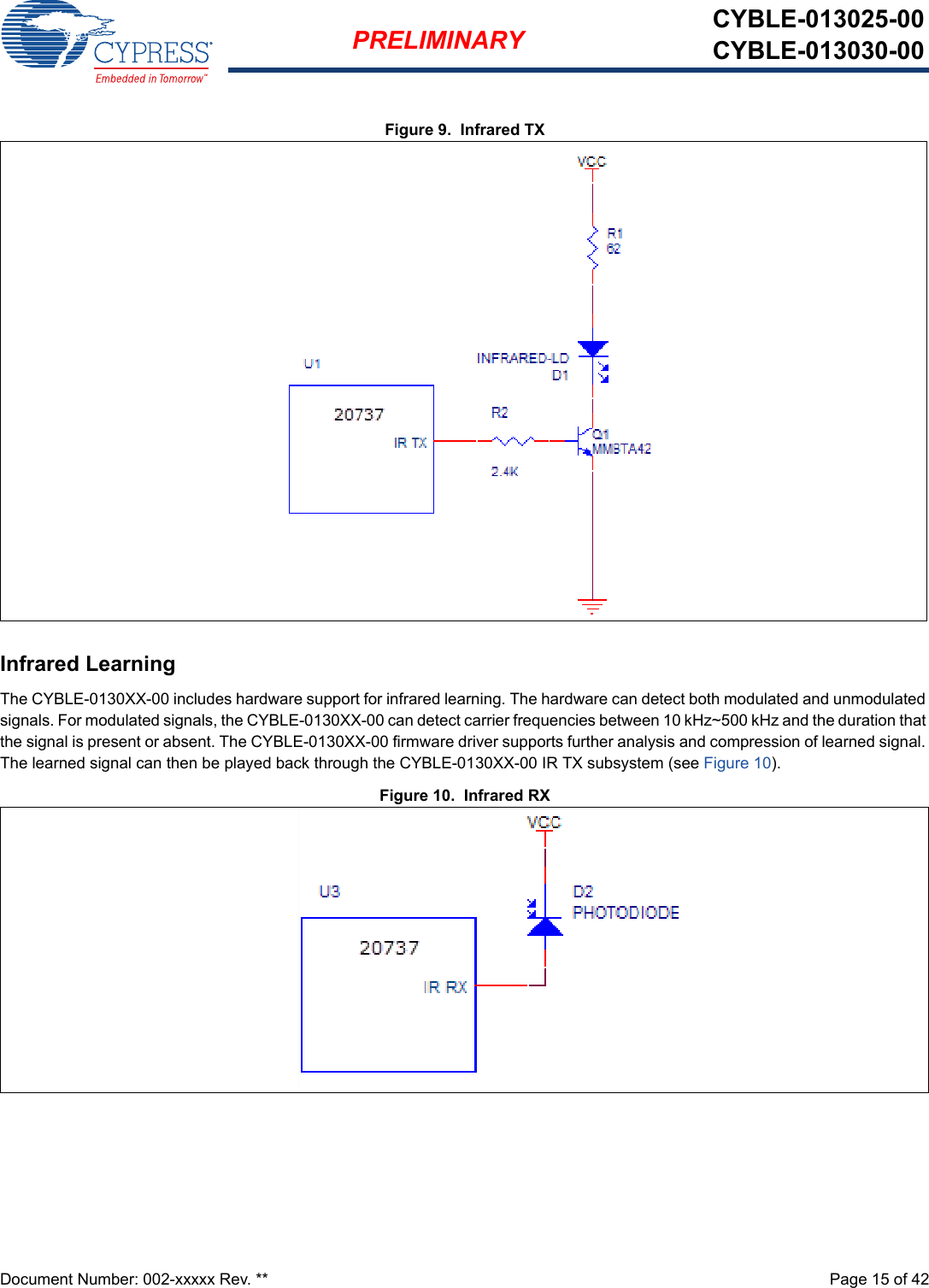 Document Number: 002-xxxxx Rev. **  Page 15 of 42PRELIMINARY CYBLE-013025-00CYBLE-013030-00Figure 9.  Infrared TXInfrared LearningThe CYBLE-0130XX-00 includes hardware support for infrared learning. The hardware can detect both modulated and unmodulated signals. For modulated signals, the CYBLE-0130XX-00 can detect carrier frequencies between 10 kHz~500 kHz and the duration that the signal is present or absent. The CYBLE-0130XX-00 firmware driver supports further analysis and compression of learned signal. The learned signal can then be played back through the CYBLE-0130XX-00 IR TX subsystem (see Figure 10).Figure 10.  Infrared RX