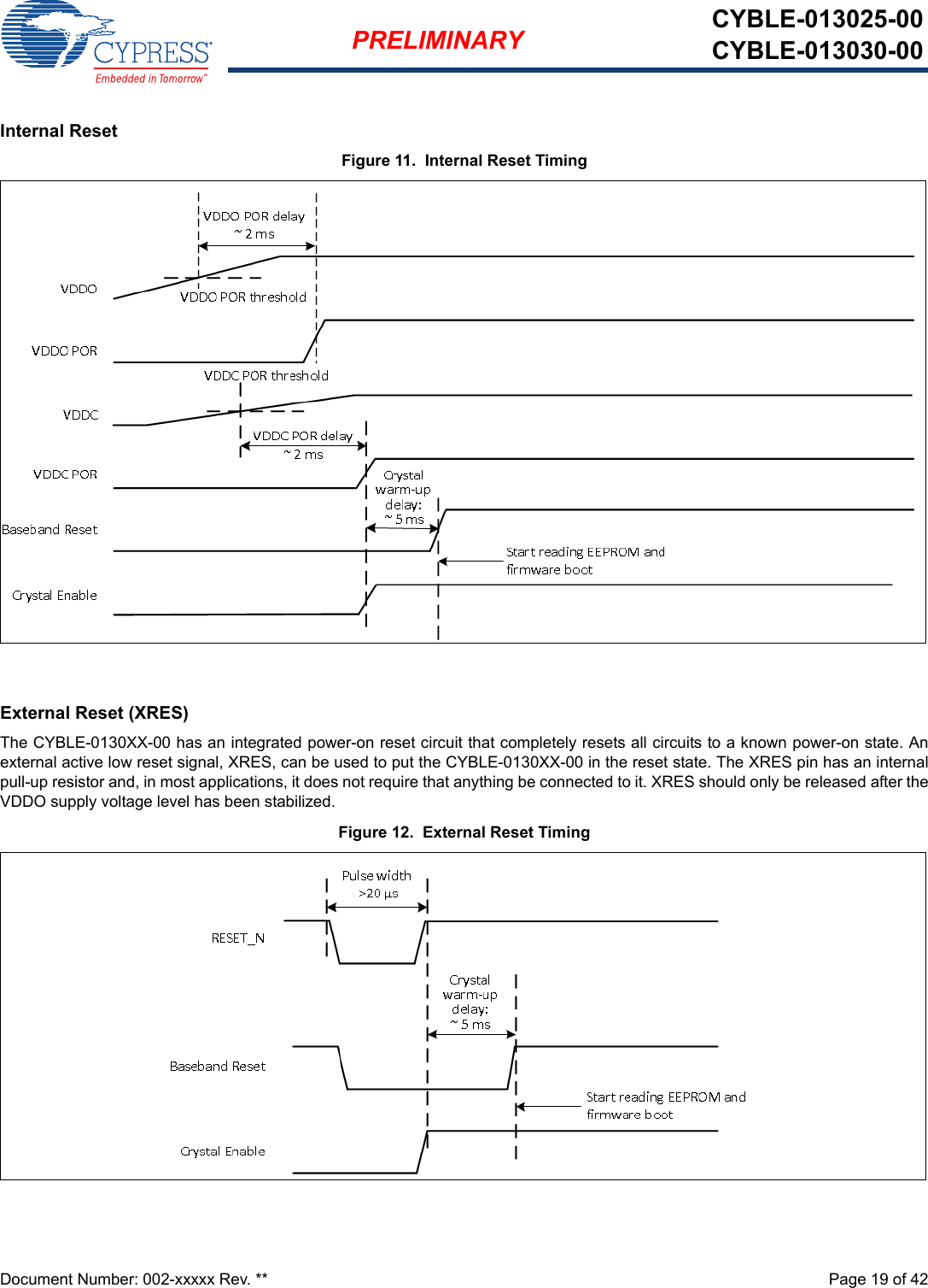 Document Number: 002-xxxxx Rev. **  Page 19 of 42PRELIMINARY CYBLE-013025-00CYBLE-013030-00Internal ResetFigure 11.  Internal Reset TimingExternal Reset (XRES)The CYBLE-0130XX-00 has an integrated power-on reset circuit that completely resets all circuits to a known power-on state. Anexternal active low reset signal, XRES, can be used to put the CYBLE-0130XX-00 in the reset state. The XRES pin has an internalpull-up resistor and, in most applications, it does not require that anything be connected to it. XRES should only be released after theVDDO supply voltage level has been stabilized.Figure 12.  External Reset Timing