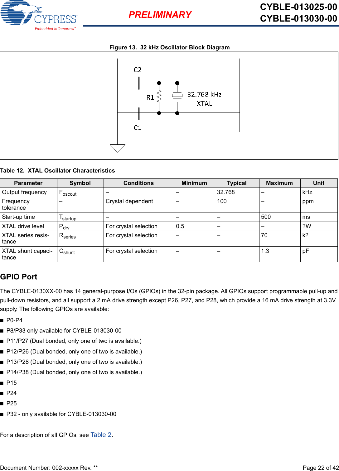 Document Number: 002-xxxxx Rev. **  Page 22 of 42PRELIMINARY CYBLE-013025-00CYBLE-013030-00Figure 13.  32 kHz Oscillator Block DiagramGPIO PortThe CYBLE-0130XX-00 has 14 general-purpose I/Os (GPIOs) in the 32-pin package. All GPIOs support programmable pull-up and pull-down resistors, and all support a 2 mA drive strength except P26, P27, and P28, which provide a 16 mA drive strength at 3.3V supply. The following GPIOs are available:n P0-P4n P8/P33 only available for CYBLE-013030-00n P11/P27 (Dual bonded, only one of two is available.)n P12/P26 (Dual bonded, only one of two is available.)n P13/P28 (Dual bonded, only one of two is available.)n P14/P38 (Dual bonded, only one of two is available.)n P15n P24n P25n P32 - only available for CYBLE-013030-00For a description of all GPIOs, see Ta ble 2 .Table 12.  XTAL Oscillator CharacteristicsParameter Symbol Conditions Minimum Typical Maximum UnitOutput frequency Foscout – – 32.768 – kHzFrequency tolerance– Crystal dependent – 100 – ppmStart-up time Tstartup – – – 500 msXTAL drive level Pdrv For crystal selection 0.5 – – ?WXTAL series resis-tanceRseries For crystal selection – – 70 k?XTAL shunt capaci-tanceCshunt For crystal selection – – 1.3 pF