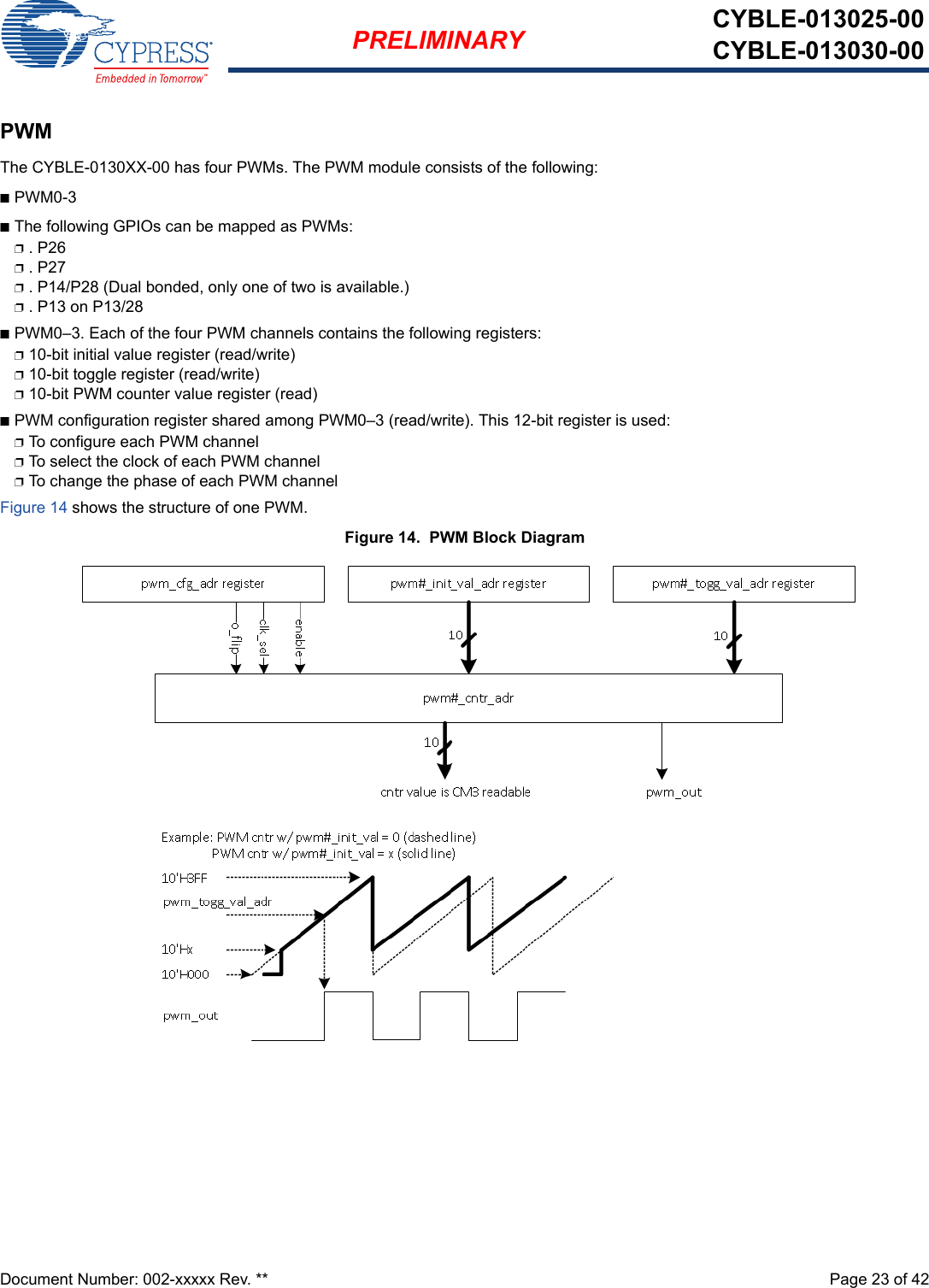 Document Number: 002-xxxxx Rev. **  Page 23 of 42PRELIMINARY CYBLE-013025-00CYBLE-013030-00PWMThe CYBLE-0130XX-00 has four PWMs. The PWM module consists of the following:nPWM0-3nThe following GPIOs can be mapped as PWMs:p. P26p. P27p. P14/P28 (Dual bonded, only one of two is available.)p. P13 on P13/28nPWM0–3. Each of the four PWM channels contains the following registers:p10-bit initial value register (read/write)p10-bit toggle register (read/write)p10-bit PWM counter value register (read)nPWM configuration register shared among PWM0–3 (read/write). This 12-bit register is used:pTo configure each PWM channelpTo select the clock of each PWM channel pTo change the phase of each PWM channelFigure 14 shows the structure of one PWM.Figure 14.  PWM Block Diagram