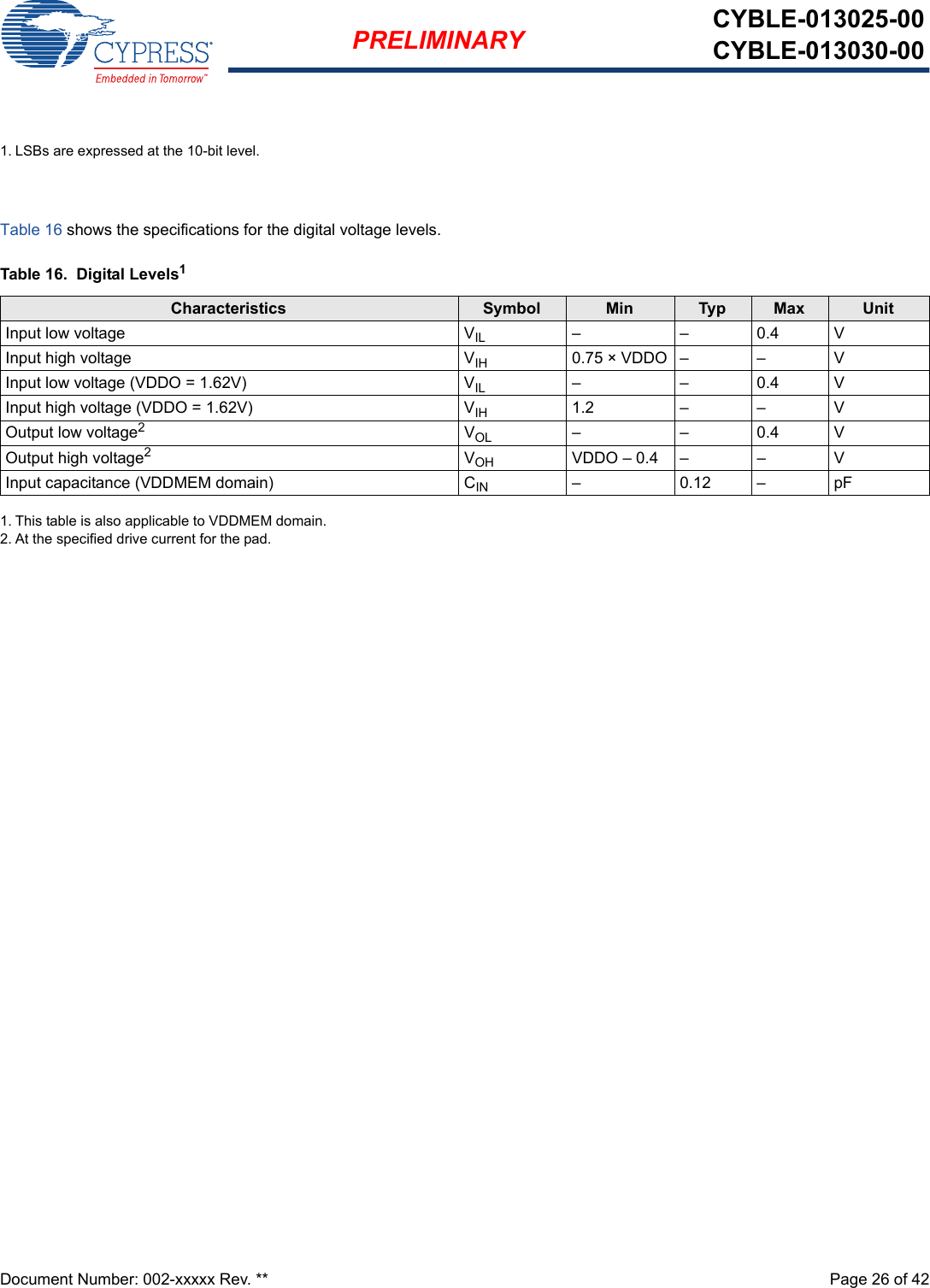 Document Number: 002-xxxxx Rev. **  Page 26 of 42PRELIMINARY CYBLE-013025-00CYBLE-013030-00Table 16 shows the specifications for the digital voltage levels.1. LSBs are expressed at the 10-bit level.Table 16.  Digital Levels11. This table is also applicable to VDDMEM domain.Characteristics Symbol Min Typ Max UnitInput low voltage VIL ––0.4VInput high voltage VIH 0.75 × VDDO – – VInput low voltage (VDDO = 1.62V) VIL ––0.4VInput high voltage (VDDO = 1.62V) VIH 1.2 ––VOutput low voltage22. At the specified drive current for the pad.VOL ––0.4VOutput high voltage2VOH VDDO – 0.4 – – VInput capacitance (VDDMEM domain) CIN –0.12–pF