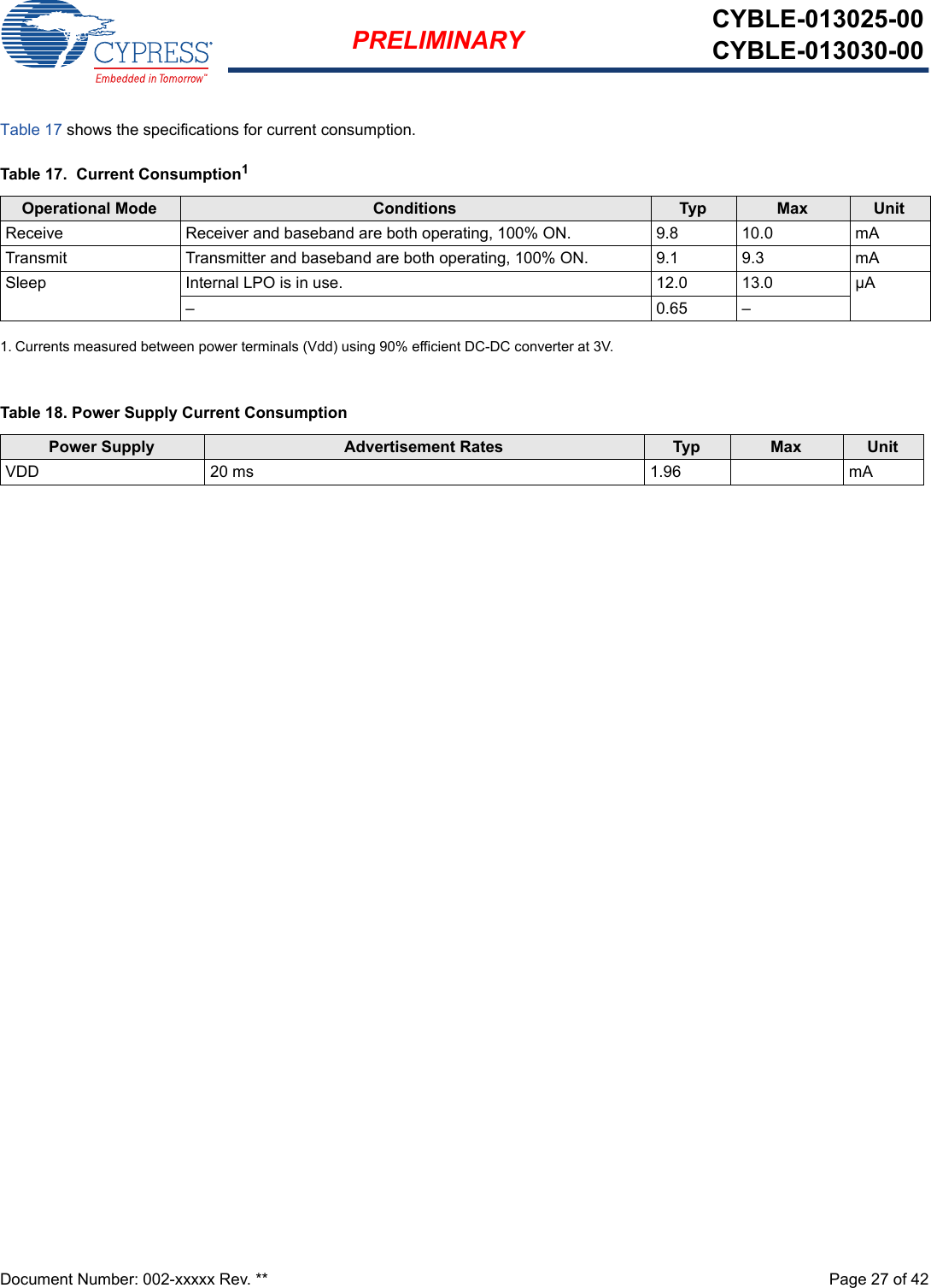 Document Number: 002-xxxxx Rev. **  Page 27 of 42PRELIMINARY CYBLE-013025-00CYBLE-013030-00Table 17 shows the specifications for current consumption.Table 17.  Current Consumption11. Currents measured between power terminals (Vdd) using 90% efficient DC-DC converter at 3V.Operational Mode Conditions Typ Max UnitReceive Receiver and baseband are both operating, 100% ON. 9.8 10.0mATransmit Transmitter and baseband are both operating, 100% ON. 9.19.3 mASleep Internal LPO is in use. 12.0 13.0 µA–0.65–Table 18. Power Supply Current ConsumptionPower Supply Advertisement Rates Typ Max UnitVDD 20 ms 1.96 mA