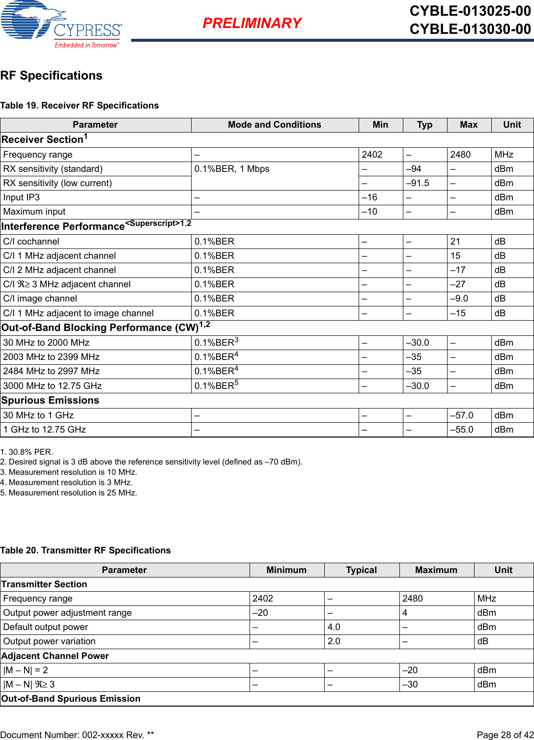 Document Number: 002-xxxxx Rev. **  Page 28 of 42PRELIMINARY CYBLE-013025-00CYBLE-013030-00RF SpecificationsTable 19. Receiver RF SpecificationsParameter Mode and Conditions Min Typ Max UnitReceiver Section11. 30.8% PER.Frequency range  – 2402  – 2480 MHzRX sensitivity (standard) 0.1%BER, 1 Mbps – –94 – dBmRX sensitivity (low current) – –91.5 – dBmInput IP3  – –16  – – dBmMaximum input  – –10  – – dBmInterference Performance&lt;Superscript&gt;1,22. Desired signal is 3 dB above the reference sensitivity level (defined as –70 dBm).C/I cochannel 0.1%BER – – 21 dBC/I 1 MHz adjacent channel  0.1%BER – – 15 dBC/I 2 MHz adjacent channel 0.1%BER – – –17 dBC/I ℜ≥ 3 MHz adjacent channel  0.1%BER – – –27 dBC/I image channel 0.1%BER – – –9.0 dBC/I 1 MHz adjacent to image channel 0.1%BER – – –15 dBOut-of-Band Blocking Performance (CW)1,230 MHz to 2000 MHz 0.1%BER33. Measurement resolution is 10 MHz.– –30.0 – dBm2003 MHz to 2399 MHz 0.1%BER44. Measurement resolution is 3 MHz.– –35 – dBm2484 MHz to 2997 MHz 0.1%BER4– –35 – dBm3000 MHz to 12.75 GHz 0.1%BER55. Measurement resolution is 25 MHz.– –30.0 – dBmSpurious Emissions30 MHz to 1 GHz – – – –57.0 dBm1 GHz to 12.75 GHz – – – –55.0 dBmTable 20. Transmitter RF SpecificationsParameter Minimum Typical Maximum UnitTransmitter SectionFrequency range  2402  – 2480  MHzOutput power adjustment range –20  – 4 dBmDefault output power – 4.0 – dBmOutput power variation – 2.0 – dBAdjacent Channel Power|M – N| = 2 –  –  –20 dBm|M – N| ℜ≥ 3 –  –  –30 dBmOut-of-Band Spurious Emission