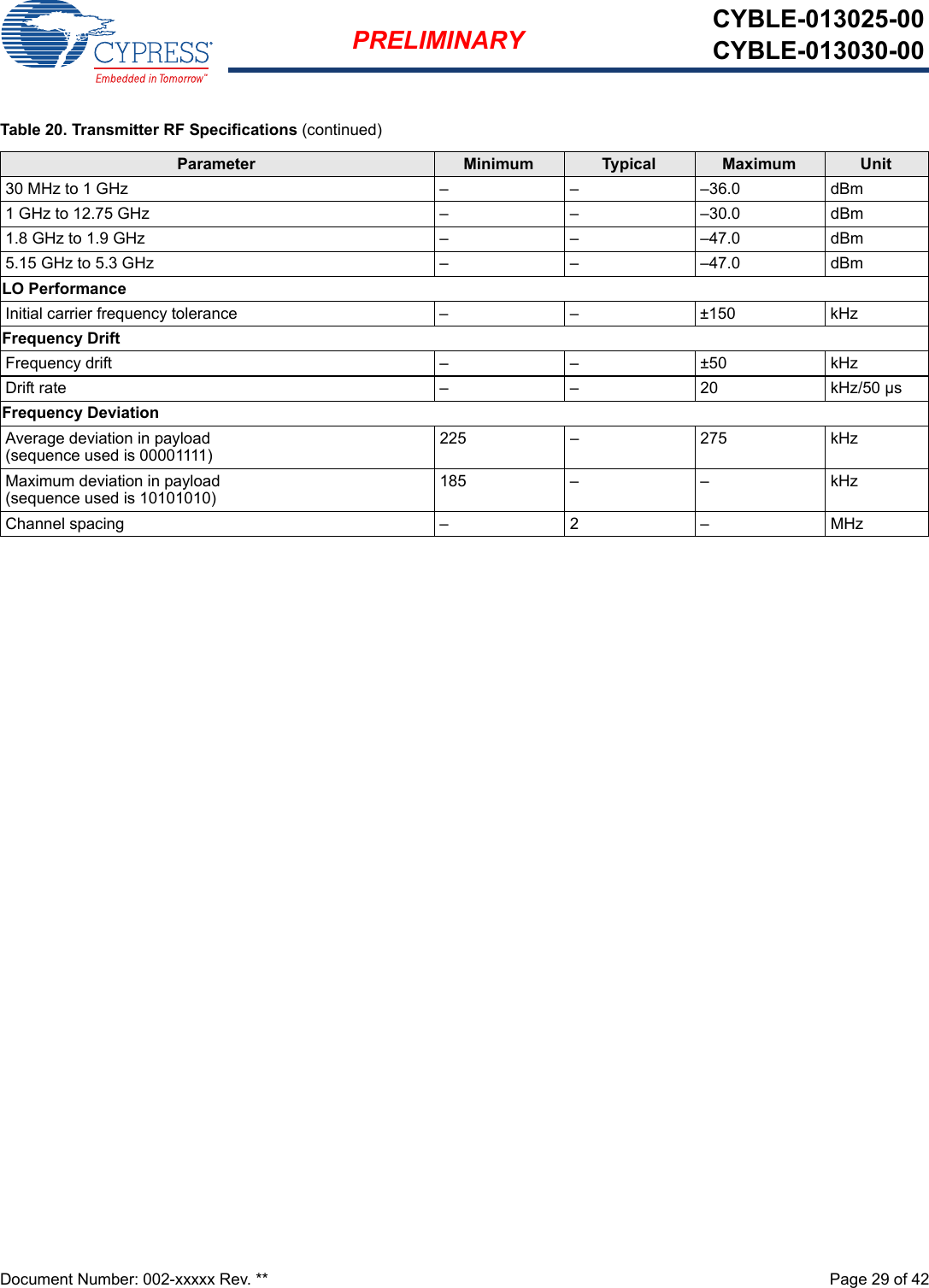 Document Number: 002-xxxxx Rev. **  Page 29 of 42PRELIMINARY CYBLE-013025-00CYBLE-013030-0030 MHz to 1 GHz –  –  –36.0 dBm1 GHz to 12.75 GHz –  – –30.0 dBm1.8 GHz to 1.9 GHz –  – –47.0  dBm5.15 GHz to 5.3 GHz  –  – –47.0  dBmLO PerformanceInitial carrier frequency tolerance  –  –  ±150  kHzFrequency DriftFrequency drift –  –  ±50  kHzDrift rate  –  –  20  kHz/50 µsFrequency DeviationAverage deviation in payload(sequence used is 00001111)225  –  275  kHzMaximum deviation in payload(sequence used is 10101010)185– – kHzChannel spacing  –  2  –  MHzTable 20. Transmitter RF Specifications (continued)Parameter Minimum Typical Maximum Unit