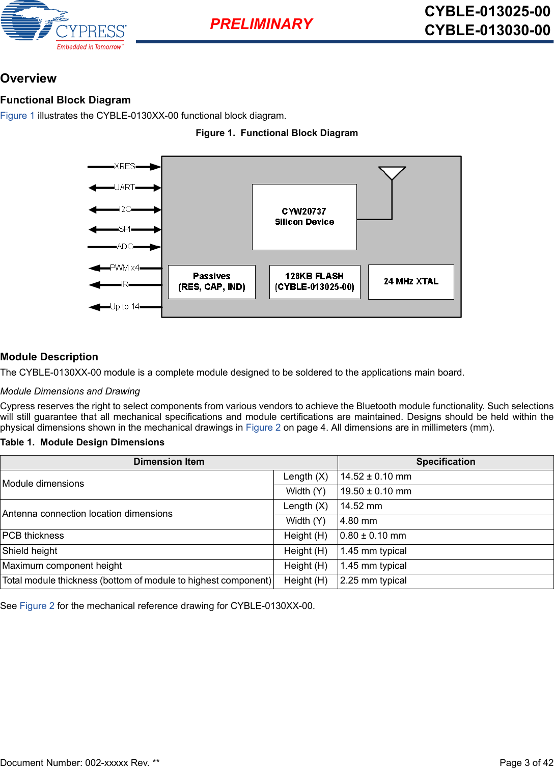 Document Number: 002-xxxxx Rev. **  Page 3 of 42PRELIMINARY CYBLE-013025-00CYBLE-013030-00OverviewFunctional Block DiagramFigure 1 illustrates the CYBLE-0130XX-00 functional block diagram.Figure 1.  Functional Block Diagram Module DescriptionThe CYBLE-0130XX-00 module is a complete module designed to be soldered to the applications main board. Module Dimensions and DrawingCypress reserves the right to select components from various vendors to achieve the Bluetooth module functionality. Such selectionswill still guarantee that all mechanical specifications and module certifications are maintained. Designs should be held within thephysical dimensions shown in the mechanical drawings in Figure 2 on page 4. All dimensions are in millimeters (mm).Table 1.  Module Design DimensionsSee Figure 2 for the mechanical reference drawing for CYBLE-0130XX-00.Dimension Item SpecificationModule dimensions Length (X) 14.52 ± 0.10 mmWidth (Y) 19.50 ± 0.10 mmAntenna connection location dimensions Length (X) 14.52 mmWidth (Y) 4.80 mmPCB thickness Height (H) 0.80 ± 0.10 mmShield height Height (H) 1.45 mm typicalMaximum component height Height (H) 1.45 mm typicalTotal module thickness (bottom of module to highest component) Height (H) 2.25 mm typical