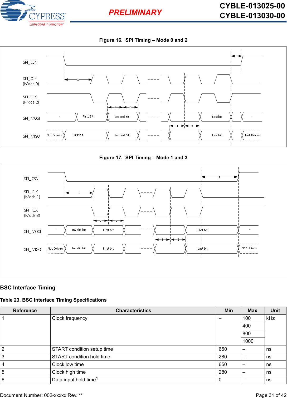 Document Number: 002-xxxxx Rev. **  Page 31 of 42PRELIMINARY CYBLE-013025-00CYBLE-013030-00Figure 16.  SPI Timing – Mode 0 and 2Figure 17.  SPI Timing – Mode 1 and 3BSC Interface TimingTable 23. BSC Interface Timing SpecificationsReference Characteristics Min Max Unit1  Clock frequency – 100 kHz40080010002  START condition setup time  650  –  ns3 START condition hold time  280  –  ns4  Clock low time  650  –  ns5  Clock high time 280  –  ns6  Data input hold time10  –  ns