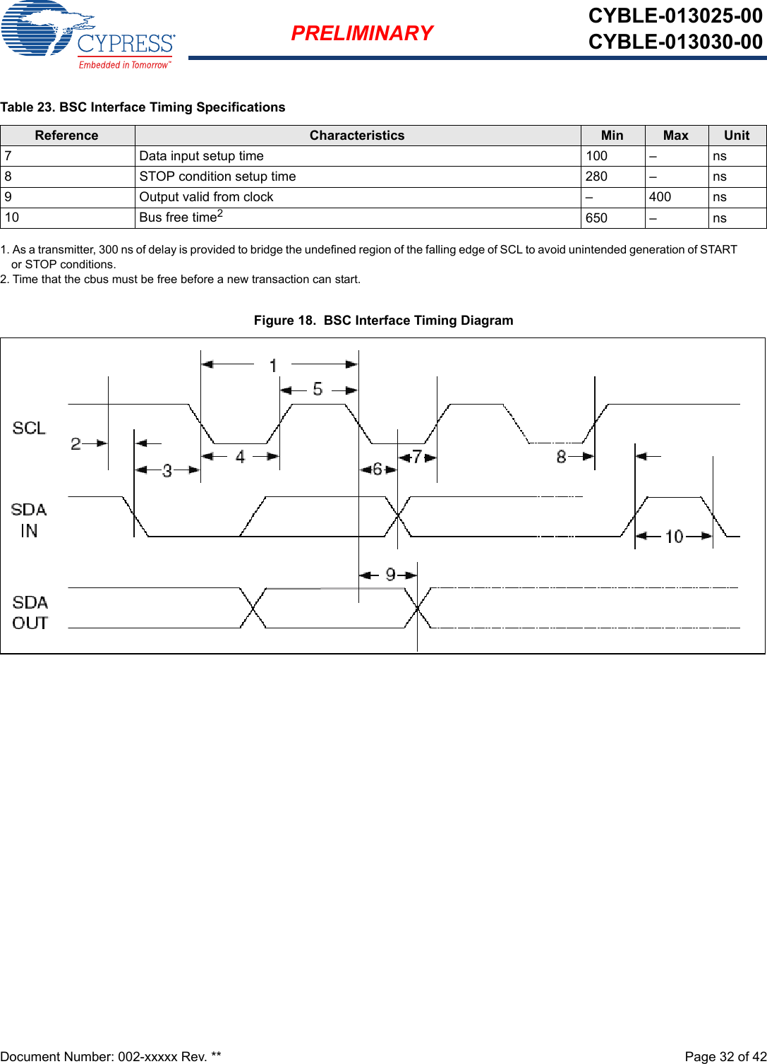 Document Number: 002-xxxxx Rev. **  Page 32 of 42PRELIMINARY CYBLE-013025-00CYBLE-013030-00Figure 18.  BSC Interface Timing Diagram7  Data input setup time  100  –  ns8  STOP condition setup time  280  –  ns9  Output valid from clock  –  400  ns10 Bus free time2650  –  ns1. As a transmitter, 300 ns of delay is provided to bridge the undefined region of the falling edge of SCL to avoid unintended generation of START or STOP conditions.2. Time that the cbus must be free before a new transaction can start.Table 23. BSC Interface Timing SpecificationsReference Characteristics Min Max Unit